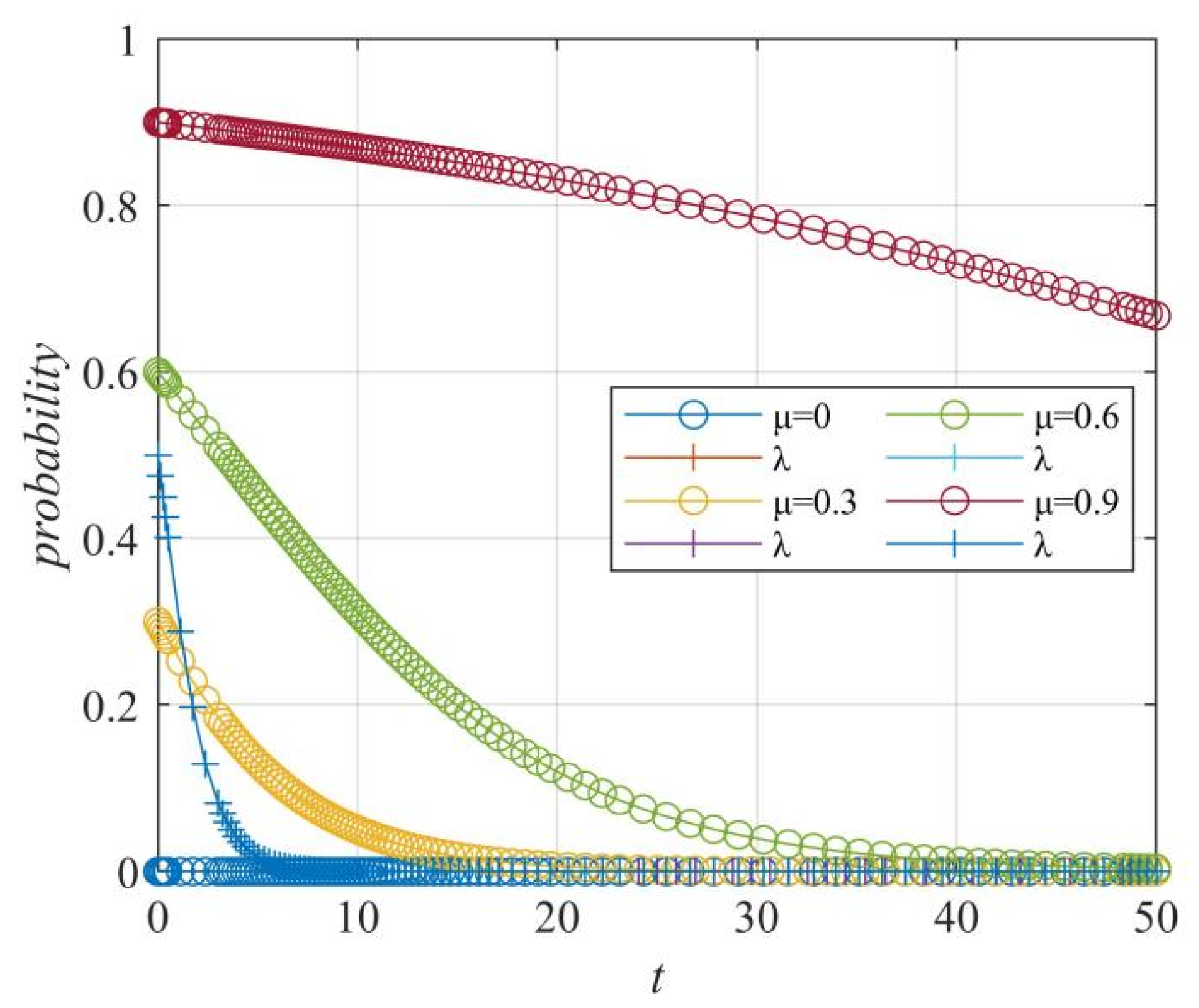 Systems 10 00140 g025 550