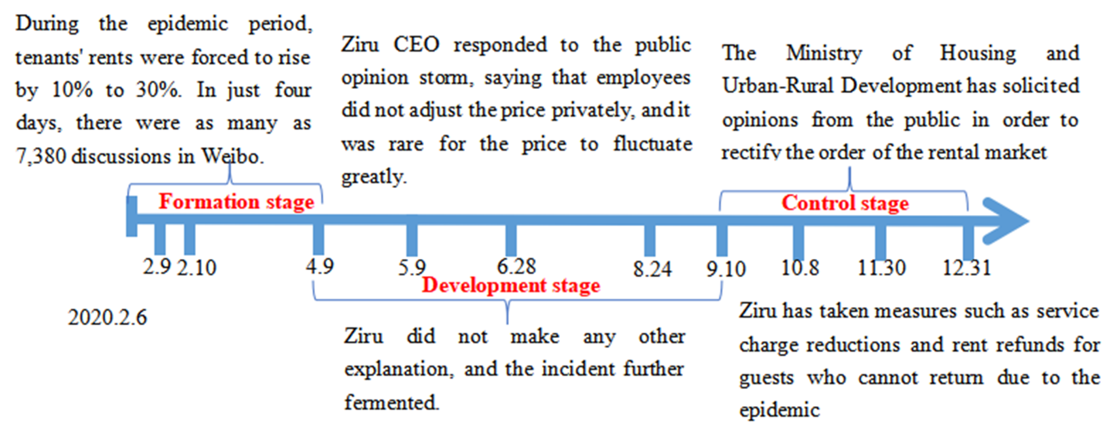 Systems 10 00140 g026 550