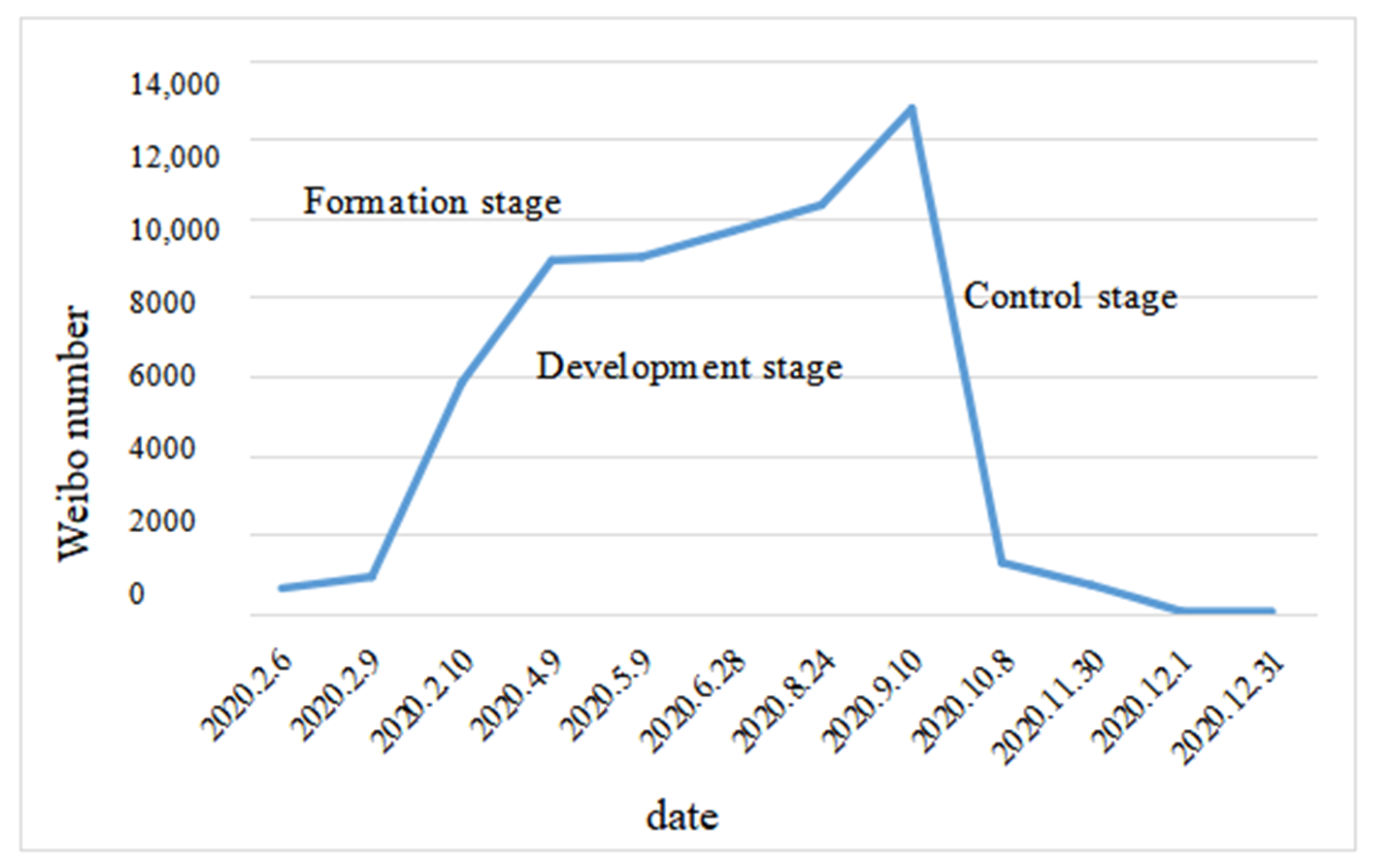 Systems 10 00140 g027 550