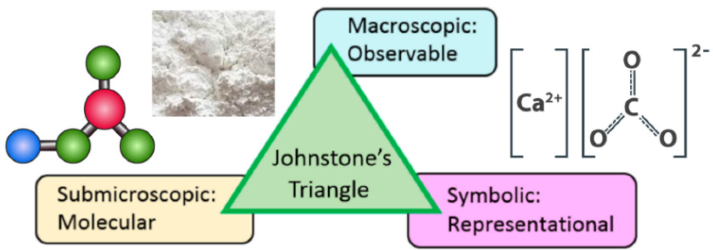 Systems 10 00141 g001 550