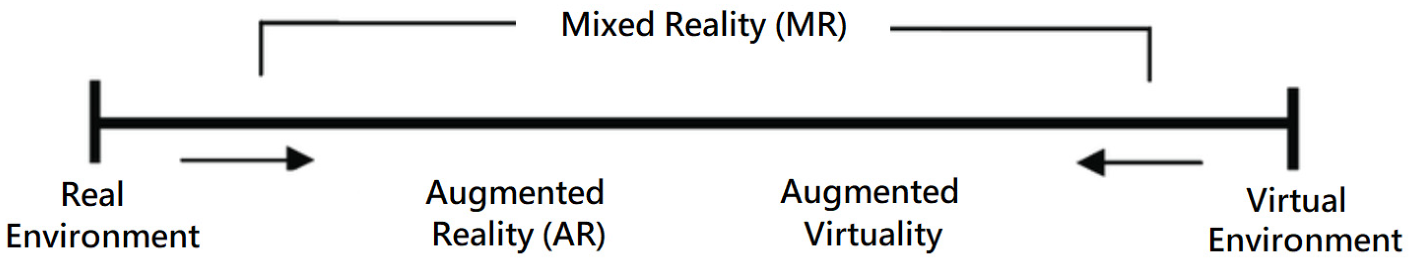 Systems 10 00141 g002 550