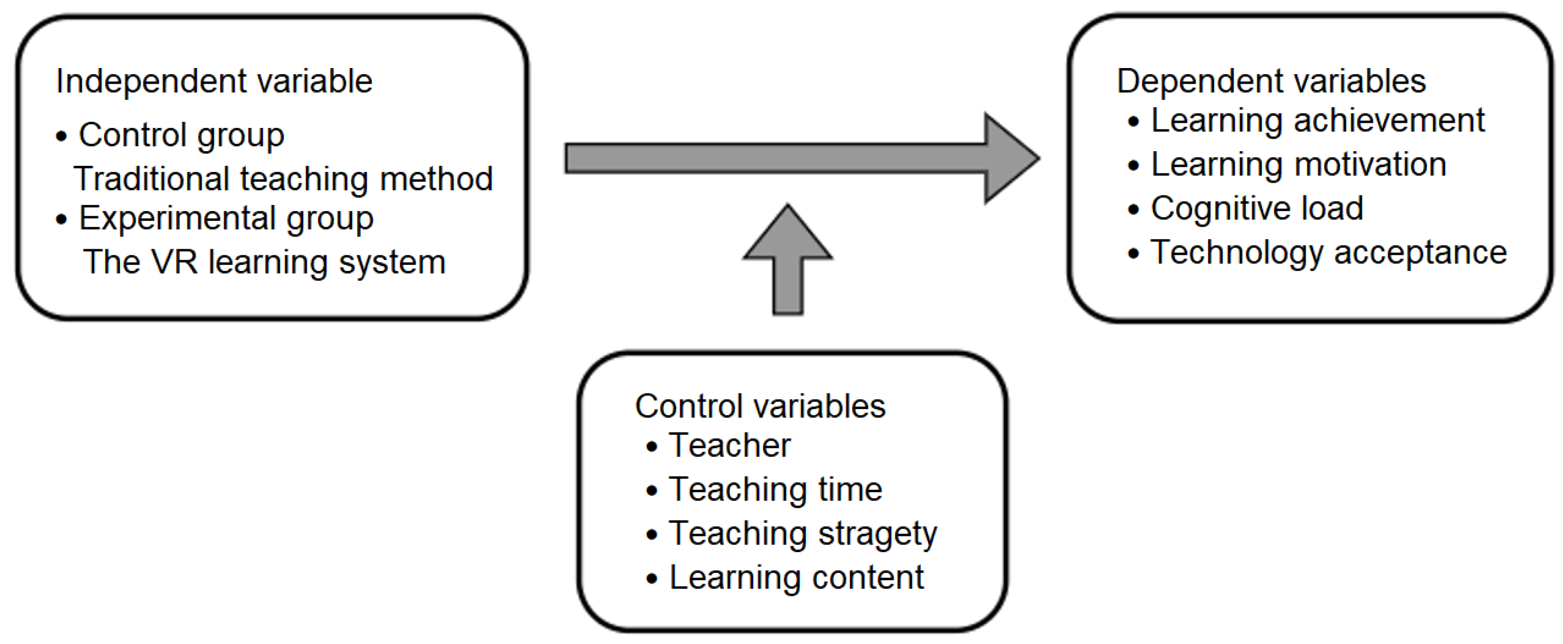 Systems 10 00141 g003 550