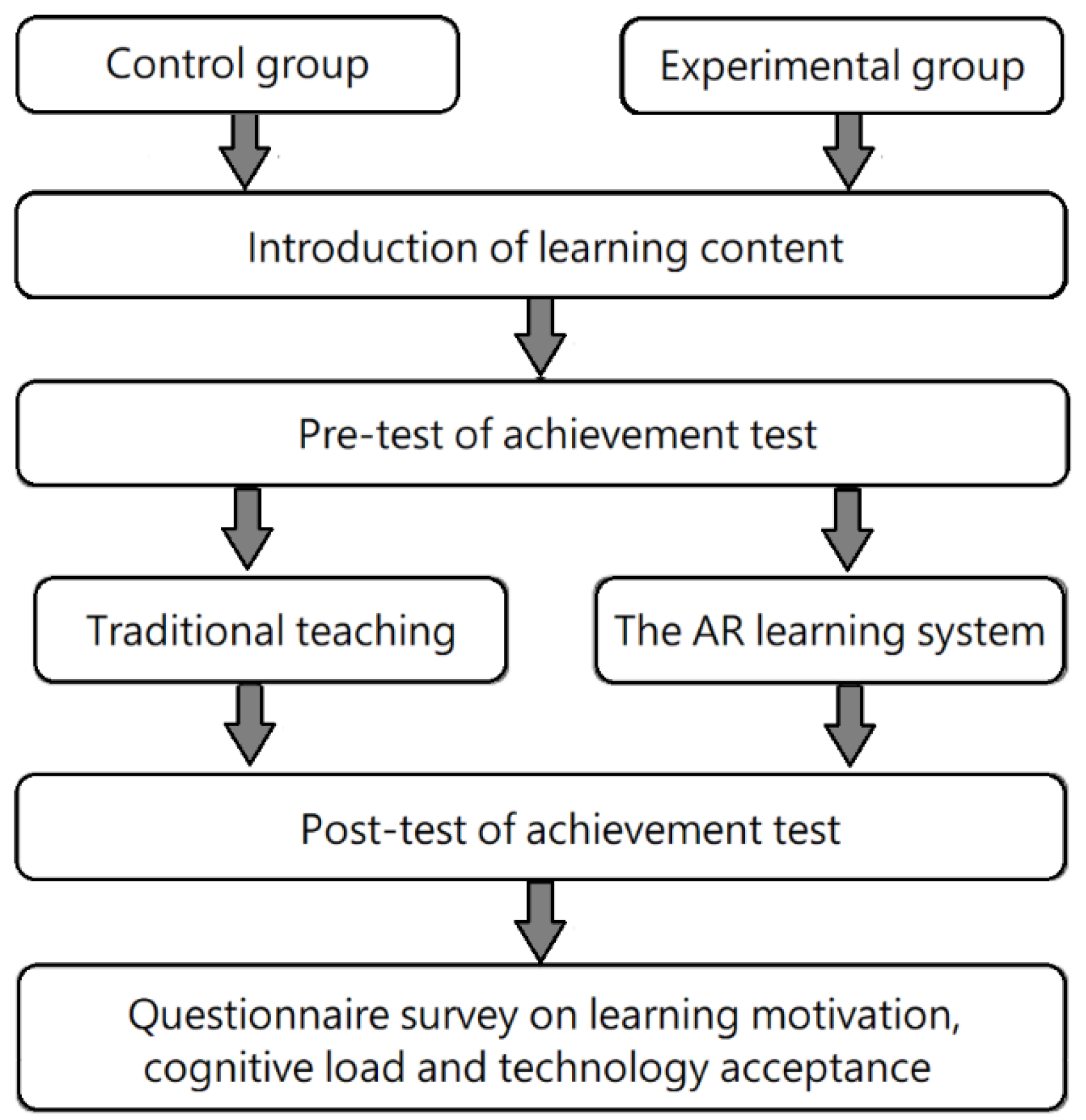 Systems 10 00141 g004 550