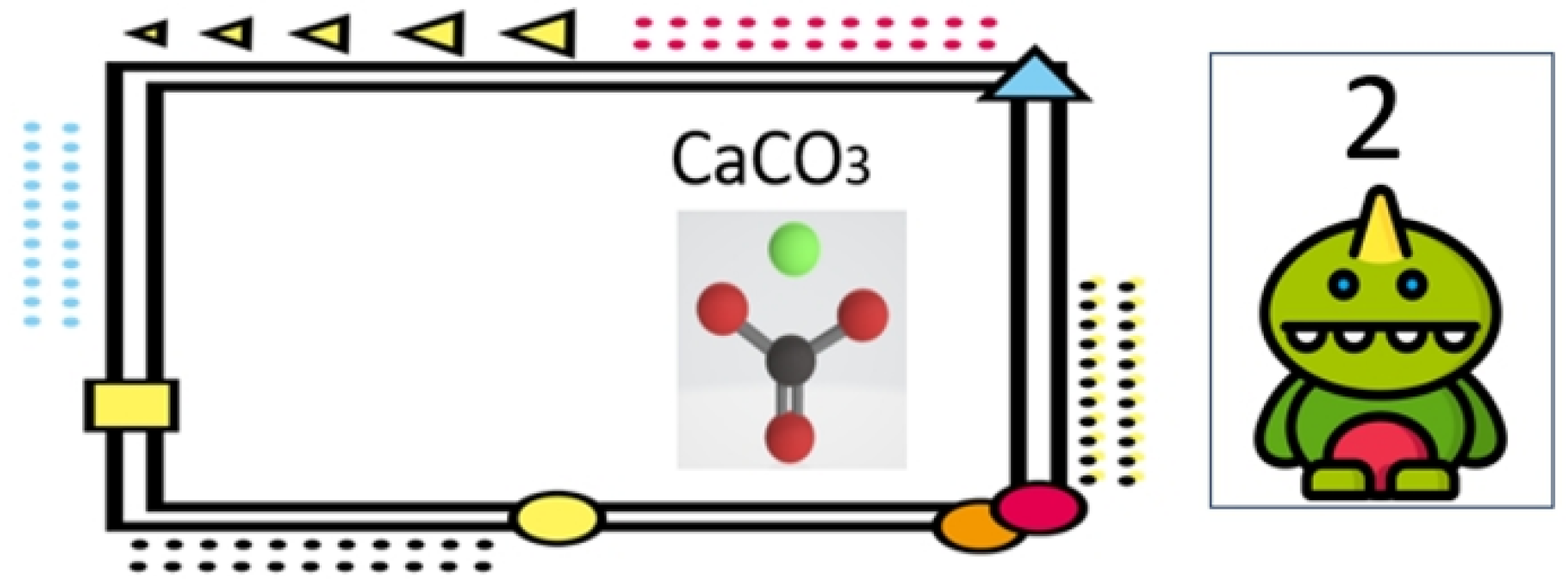 Systems 10 00141 g005 550