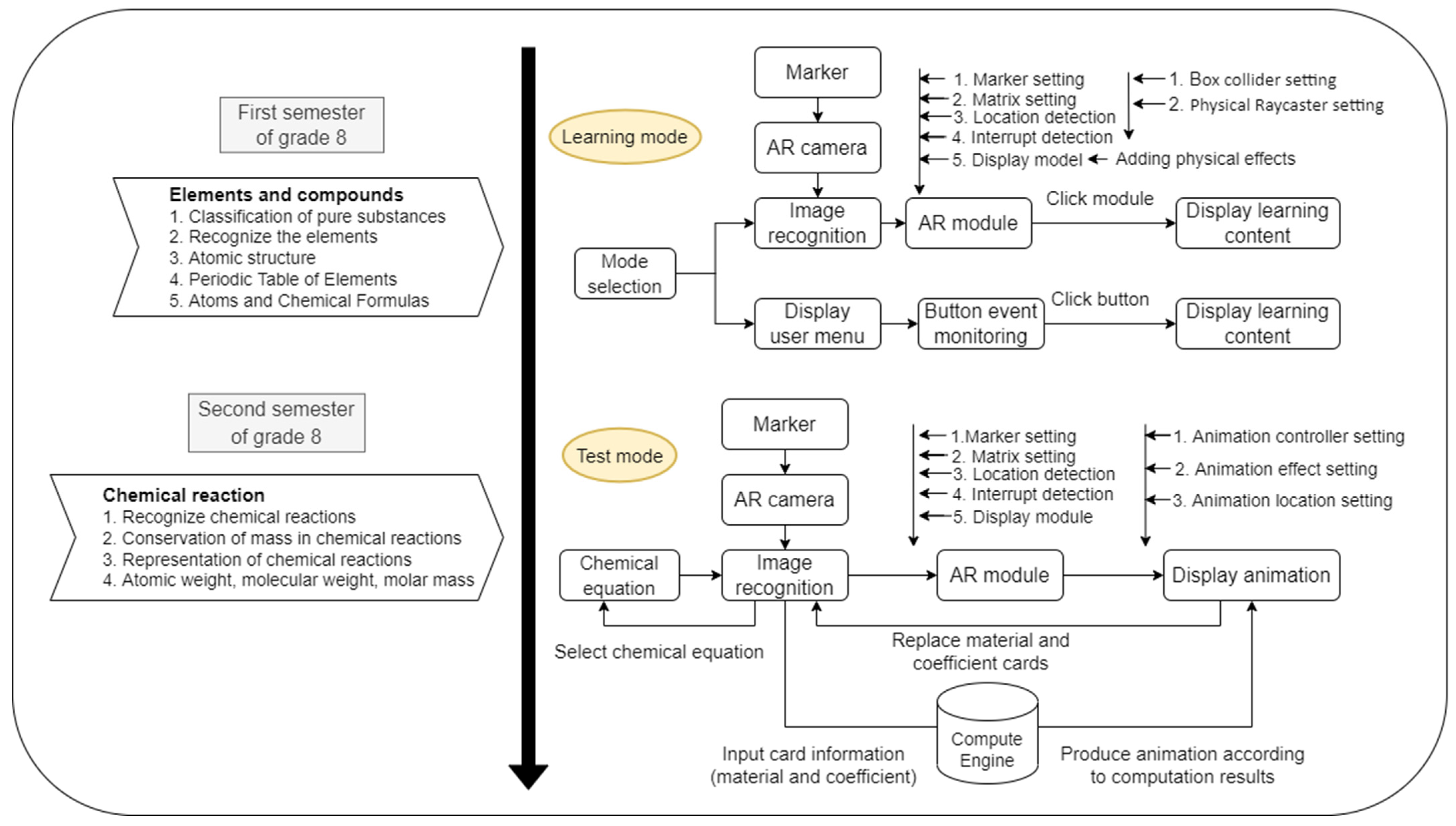 Systems 10 00141 g007 550