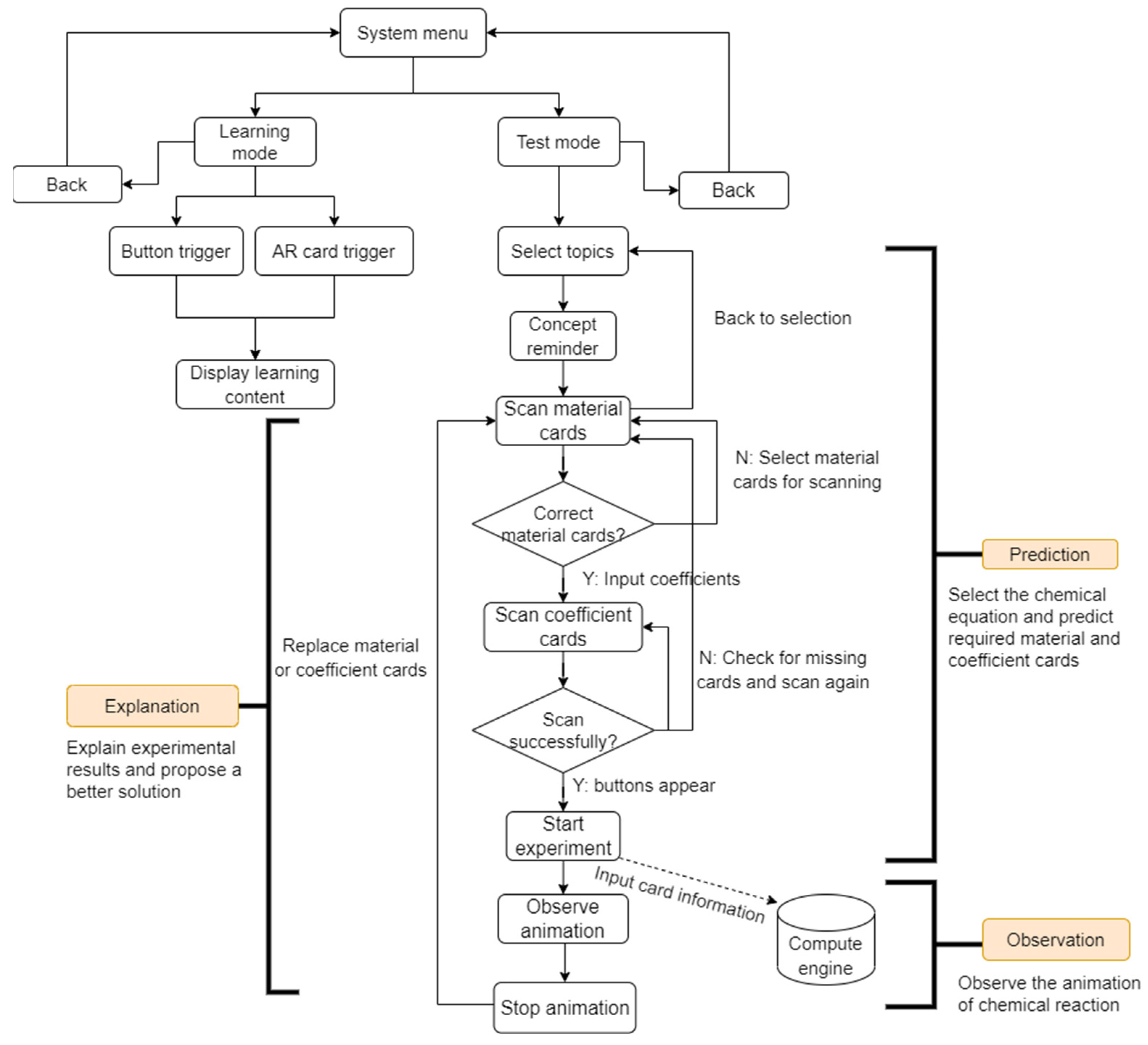 Systems 10 00141 g011 550