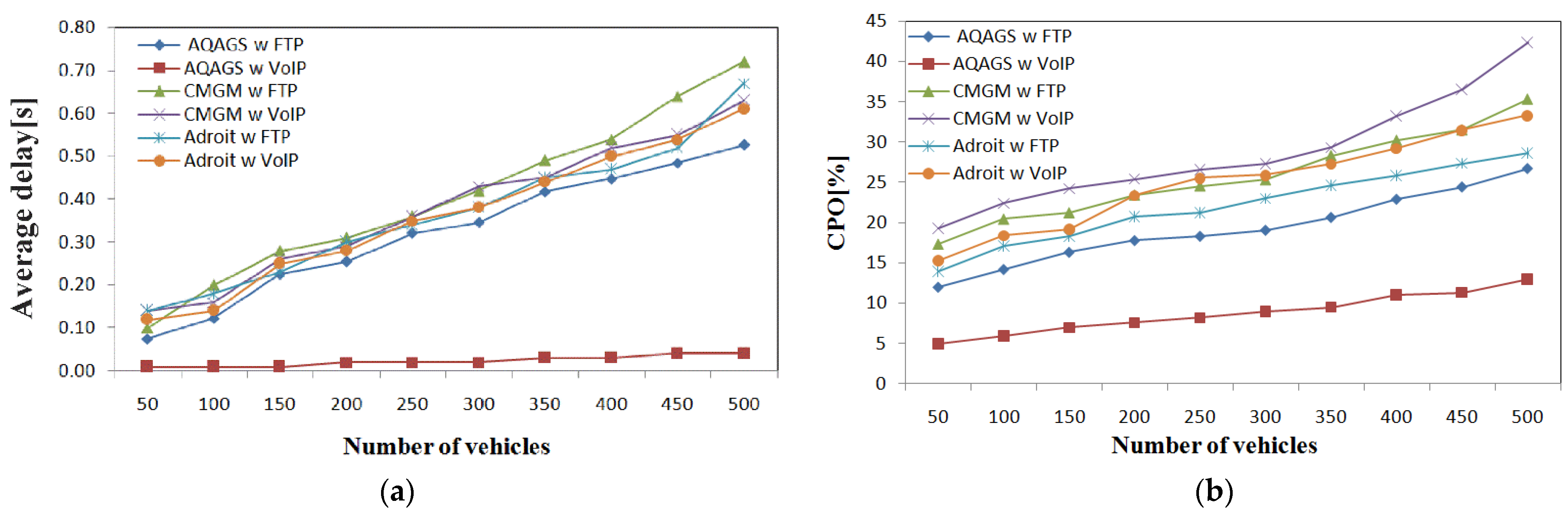 Systems 10 00142 g007 Systems 10 00142 g007