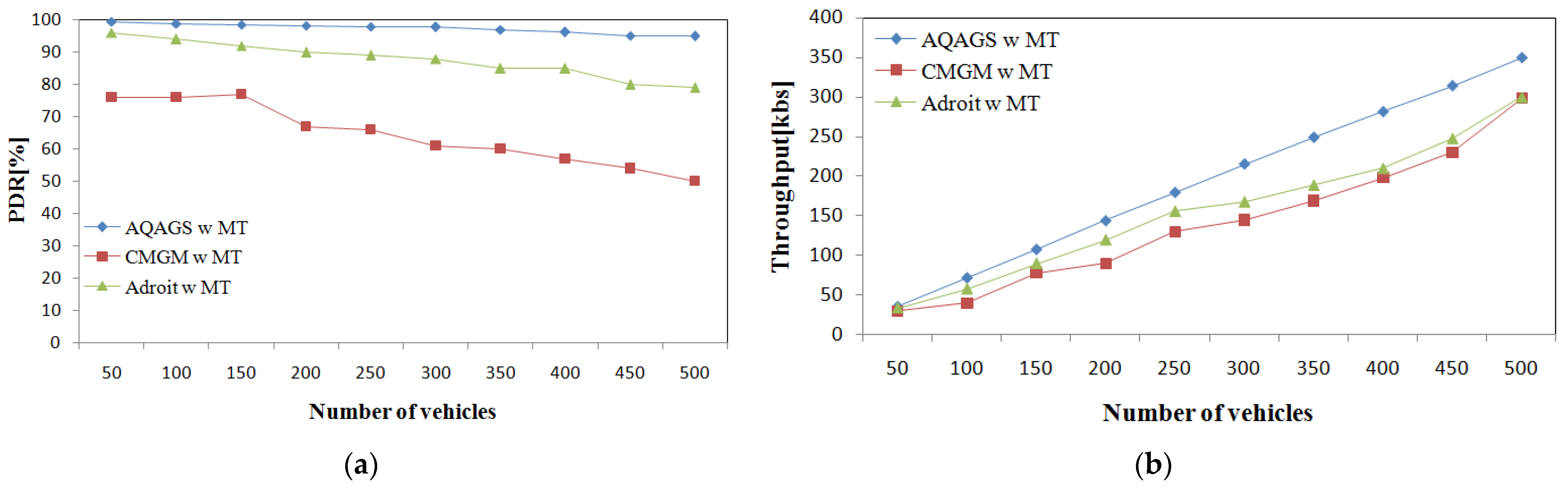 Systems 10 00142 g008 Systems 10 00142 g008