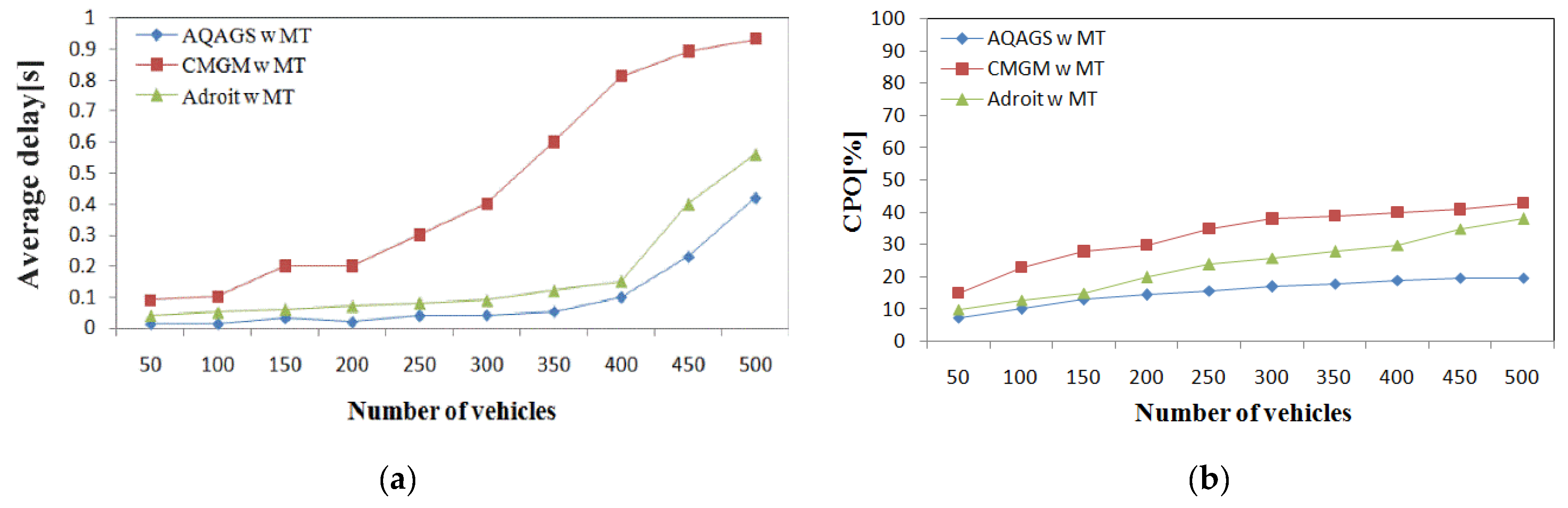 Systems 10 00142 g009 Systems 10 00142 g009