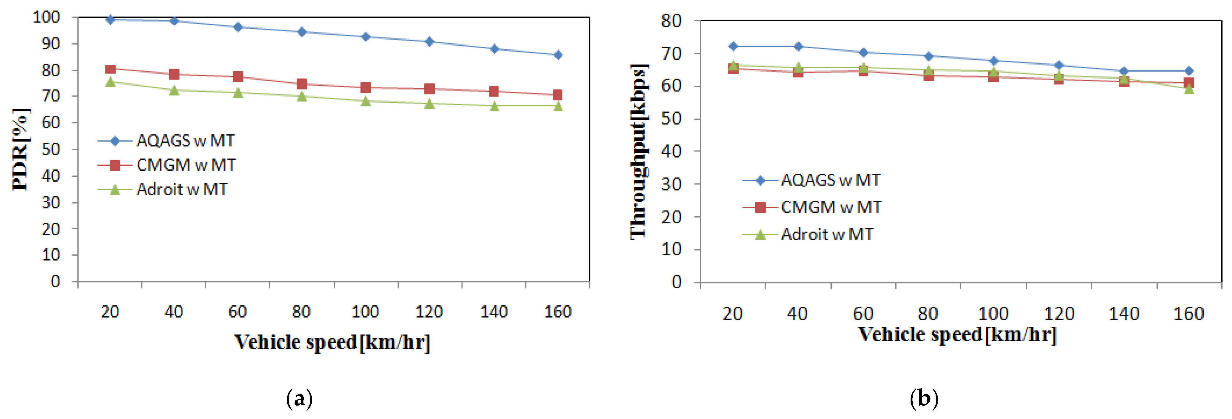 Systems 10 00142 g010 Systems 10 00142 g010