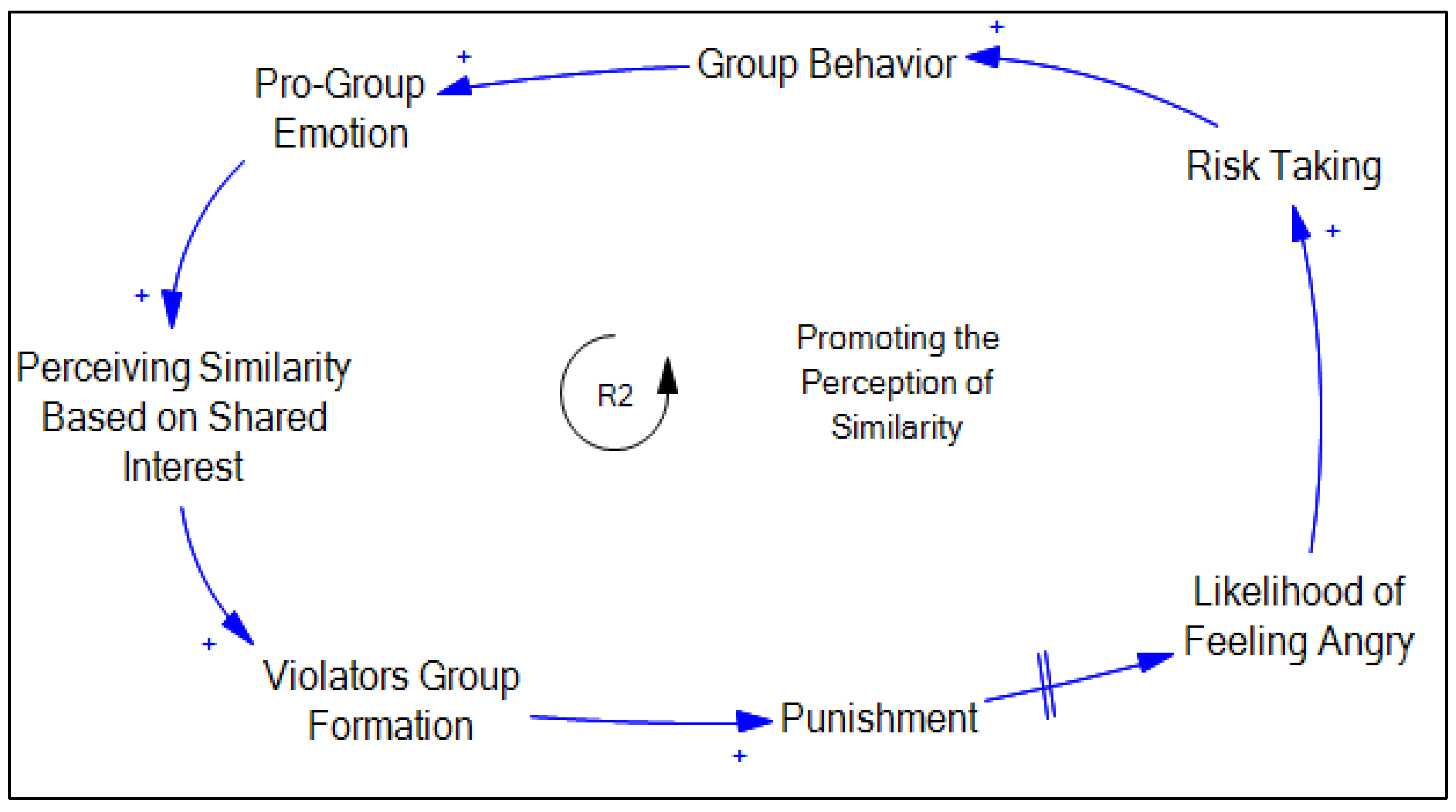 Systems 10 00143 g001 550