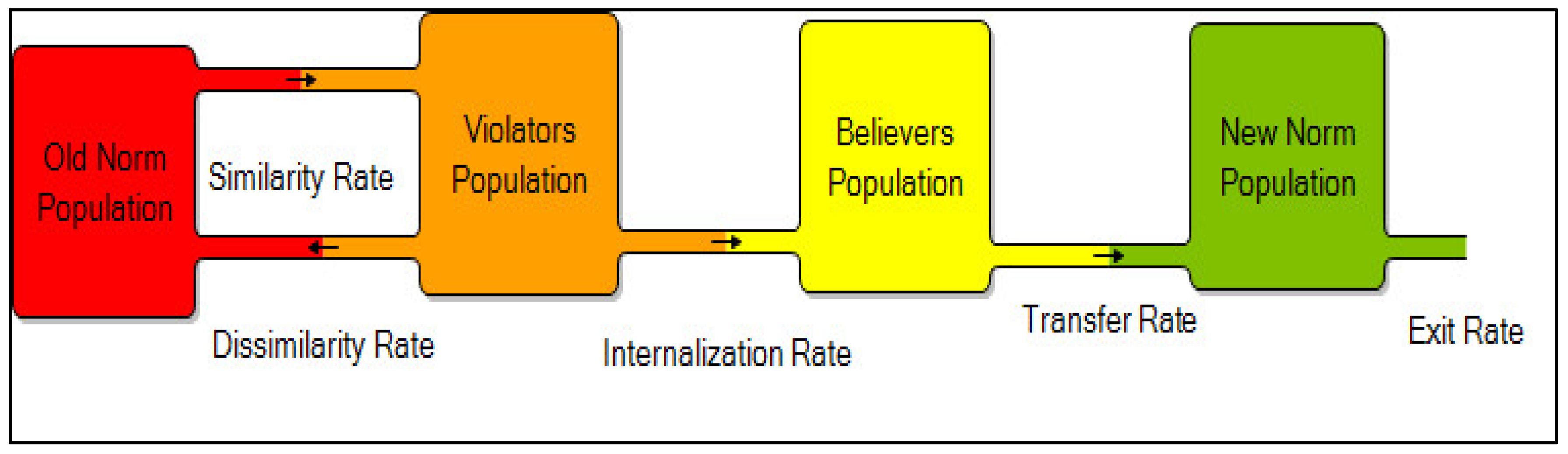 Systems 10 00143 g002 550