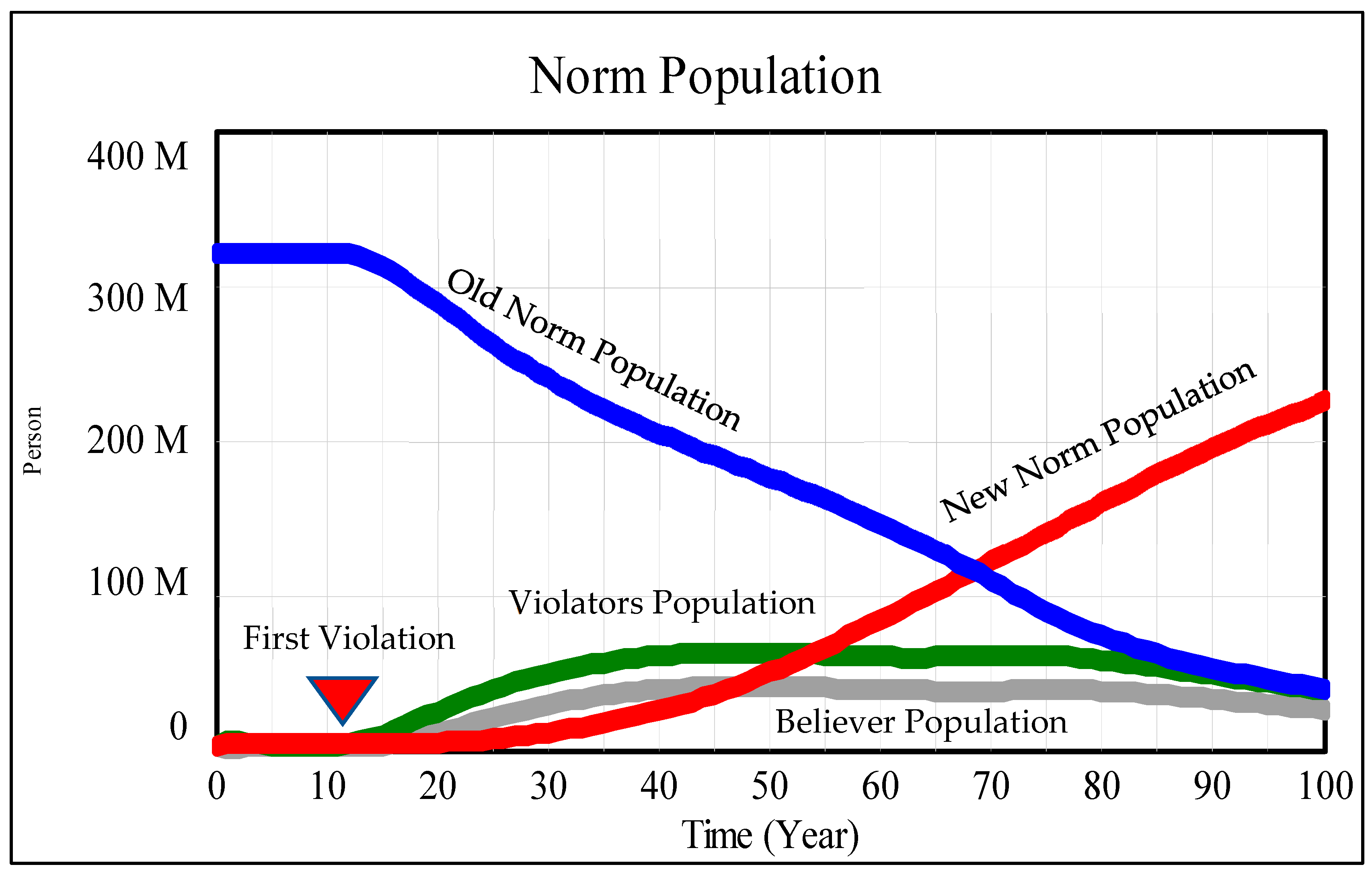 Systems 10 00143 g004 550