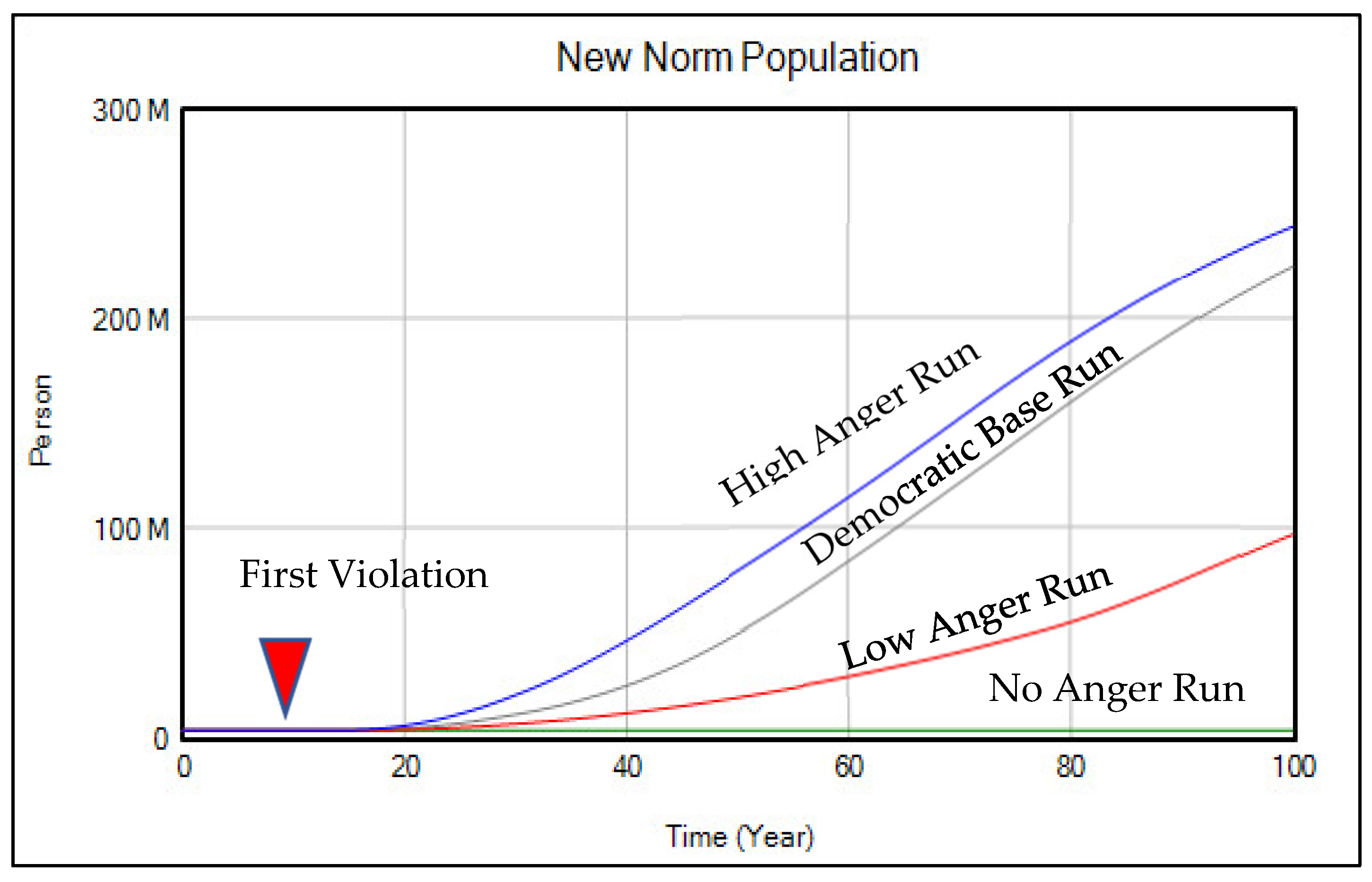 Systems 10 00143 g007 550