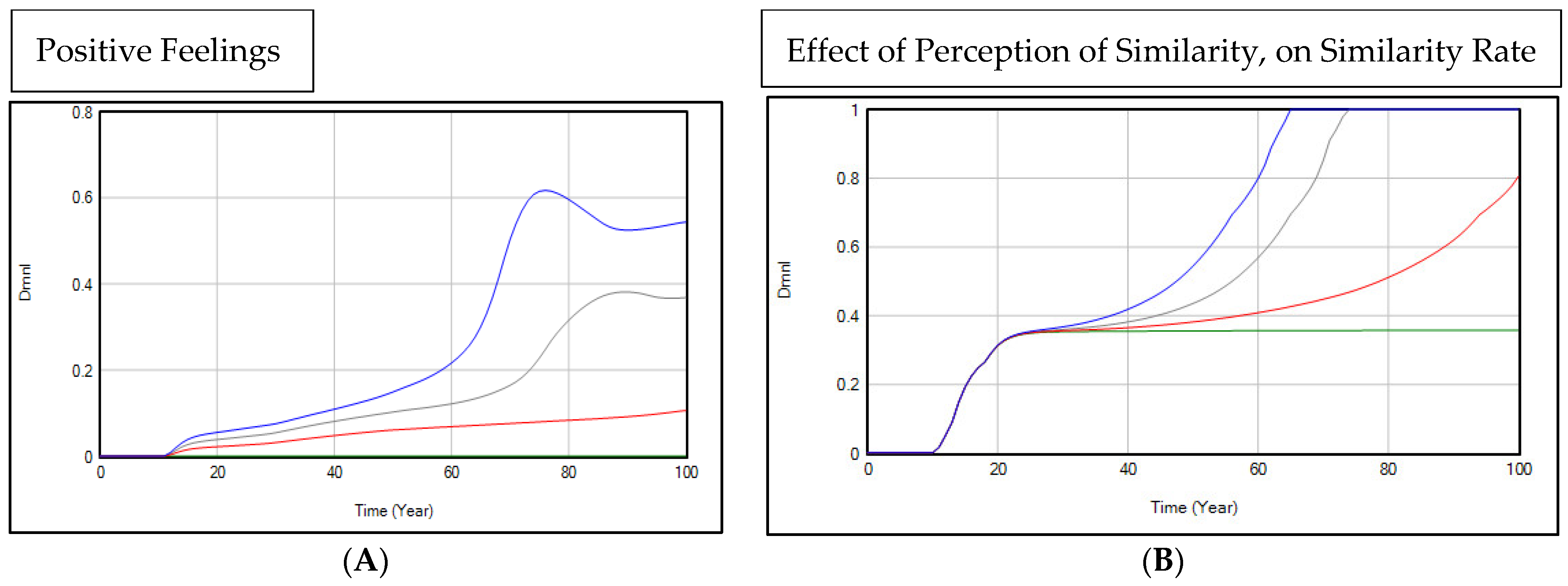 Systems 10 00143 g008 550