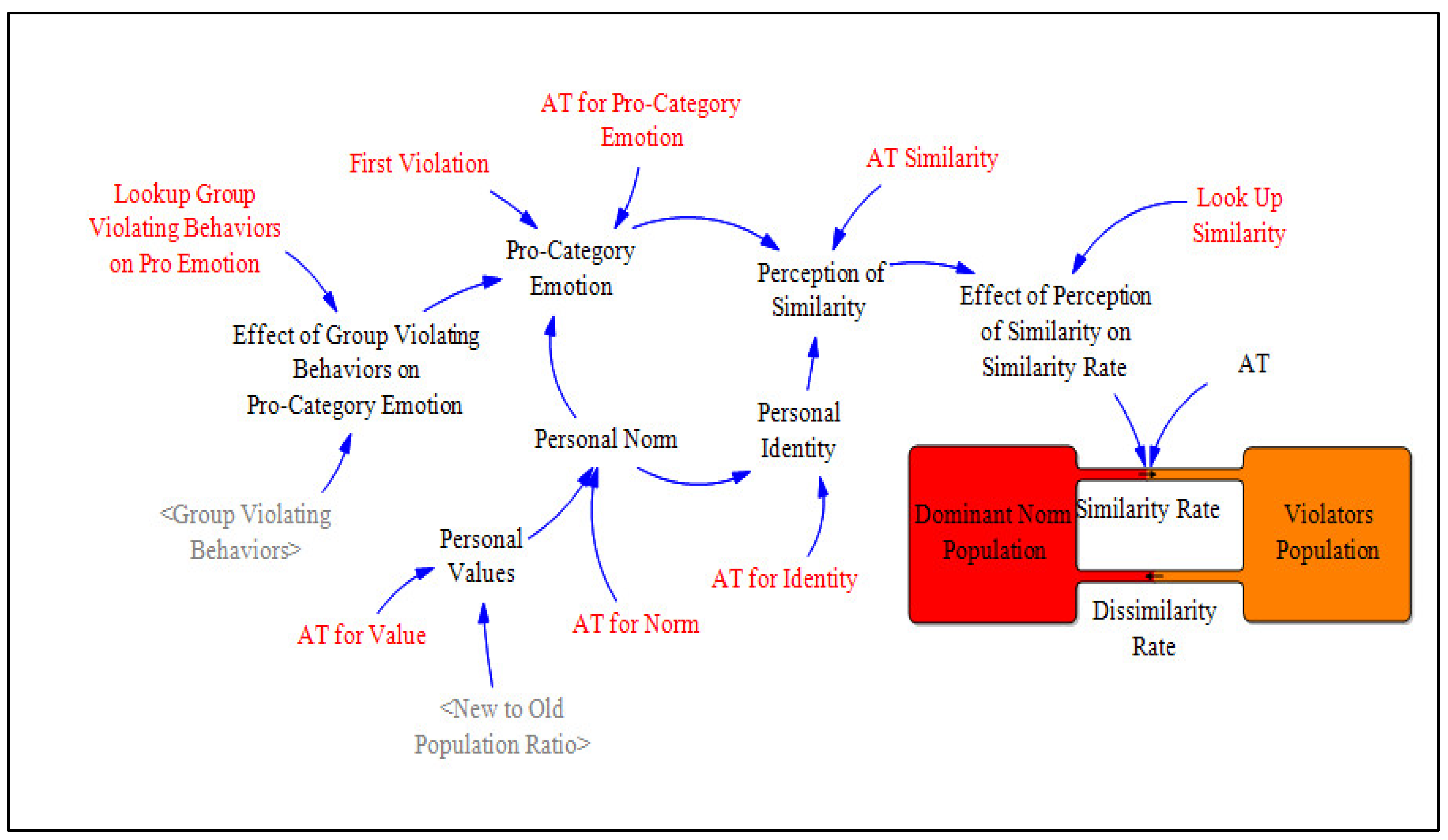 Systems 10 00143 g00a1 550