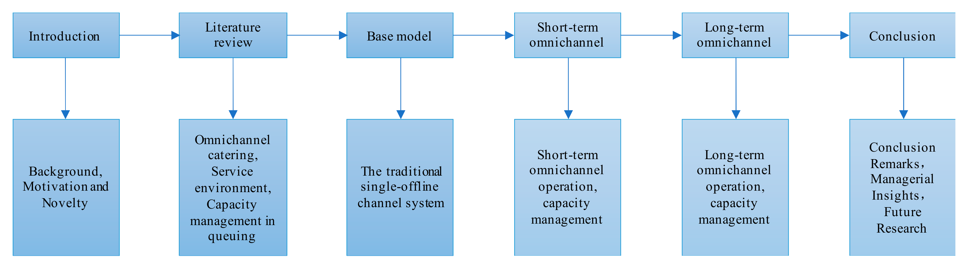 Systems 10 00144 g001 550