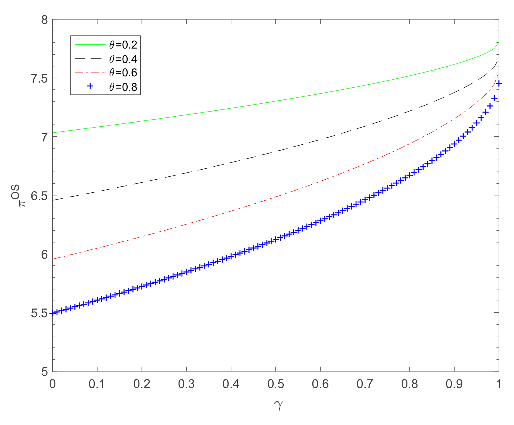 Systems 10 00144 g003 550