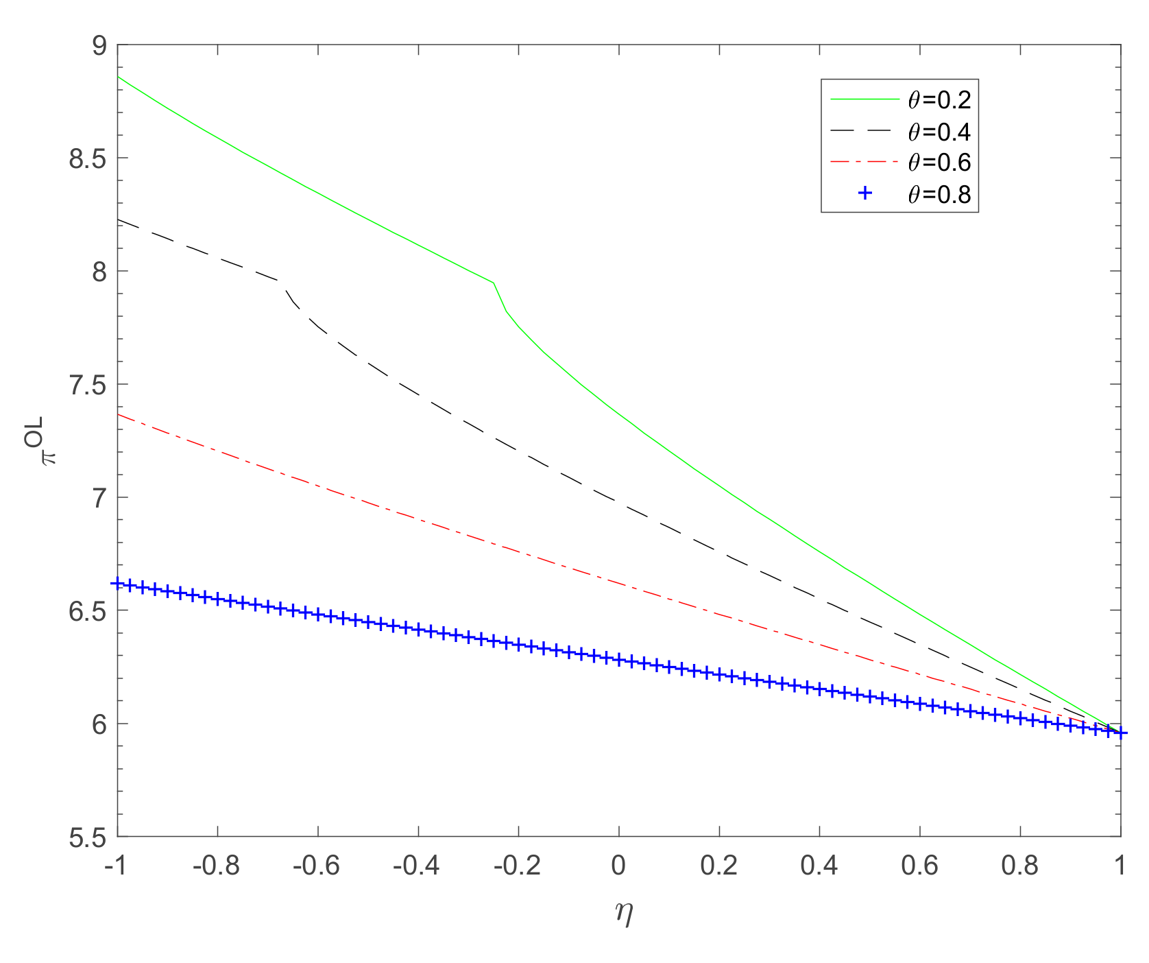 Systems 10 00144 g004 550