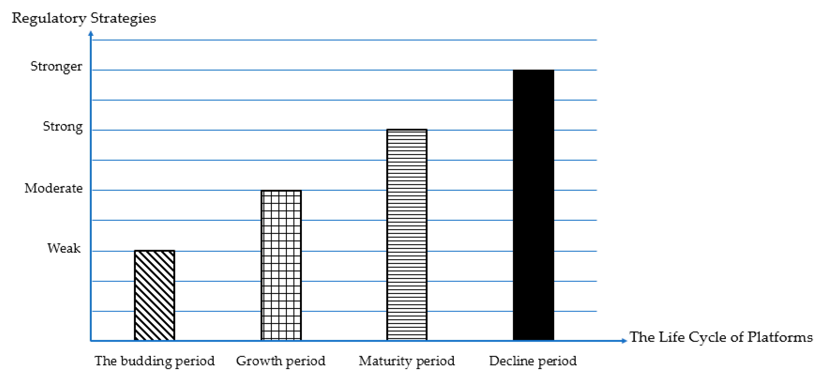 Systems 10 00145 g001
