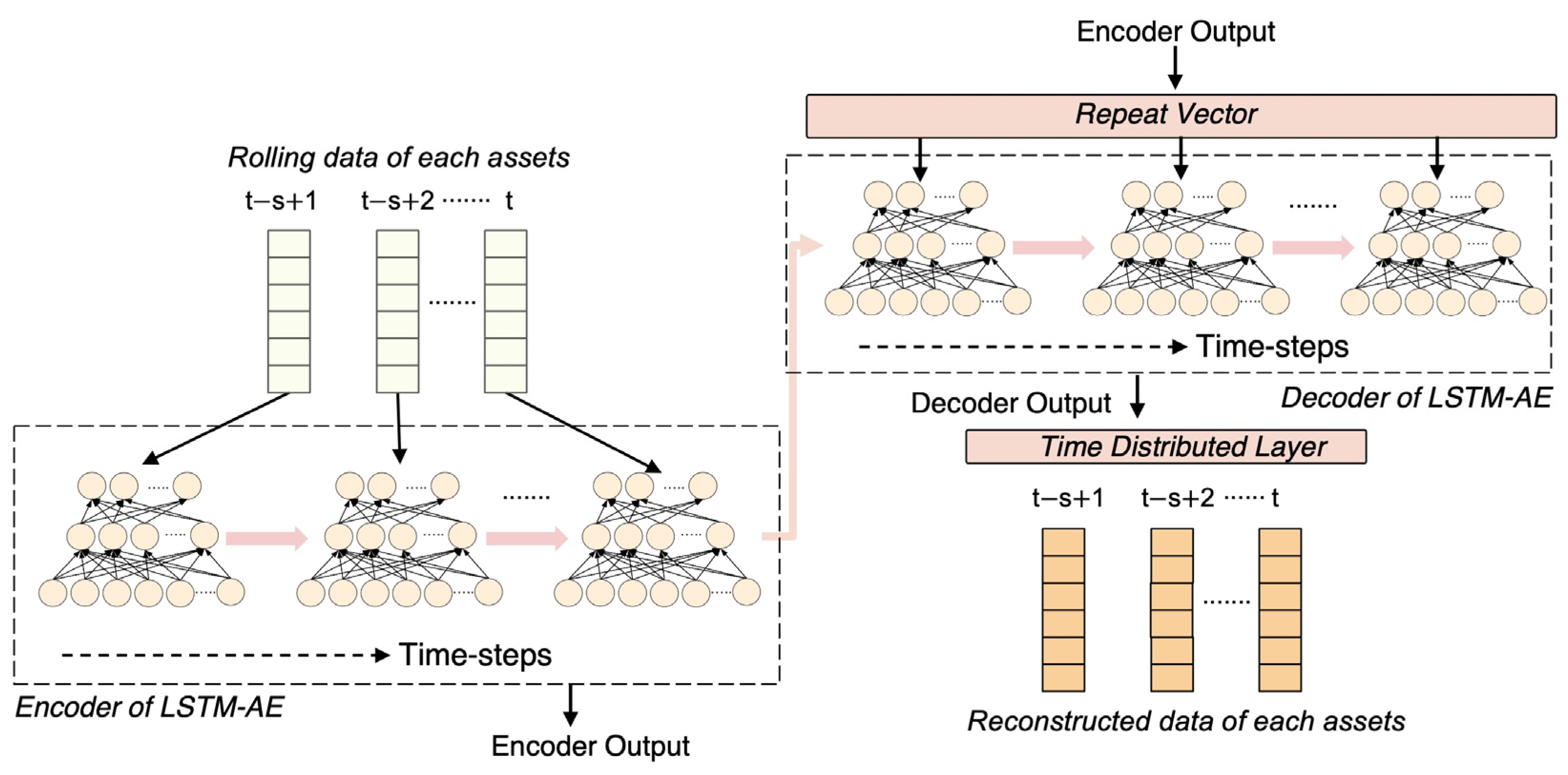 Systems 10 00146 g005