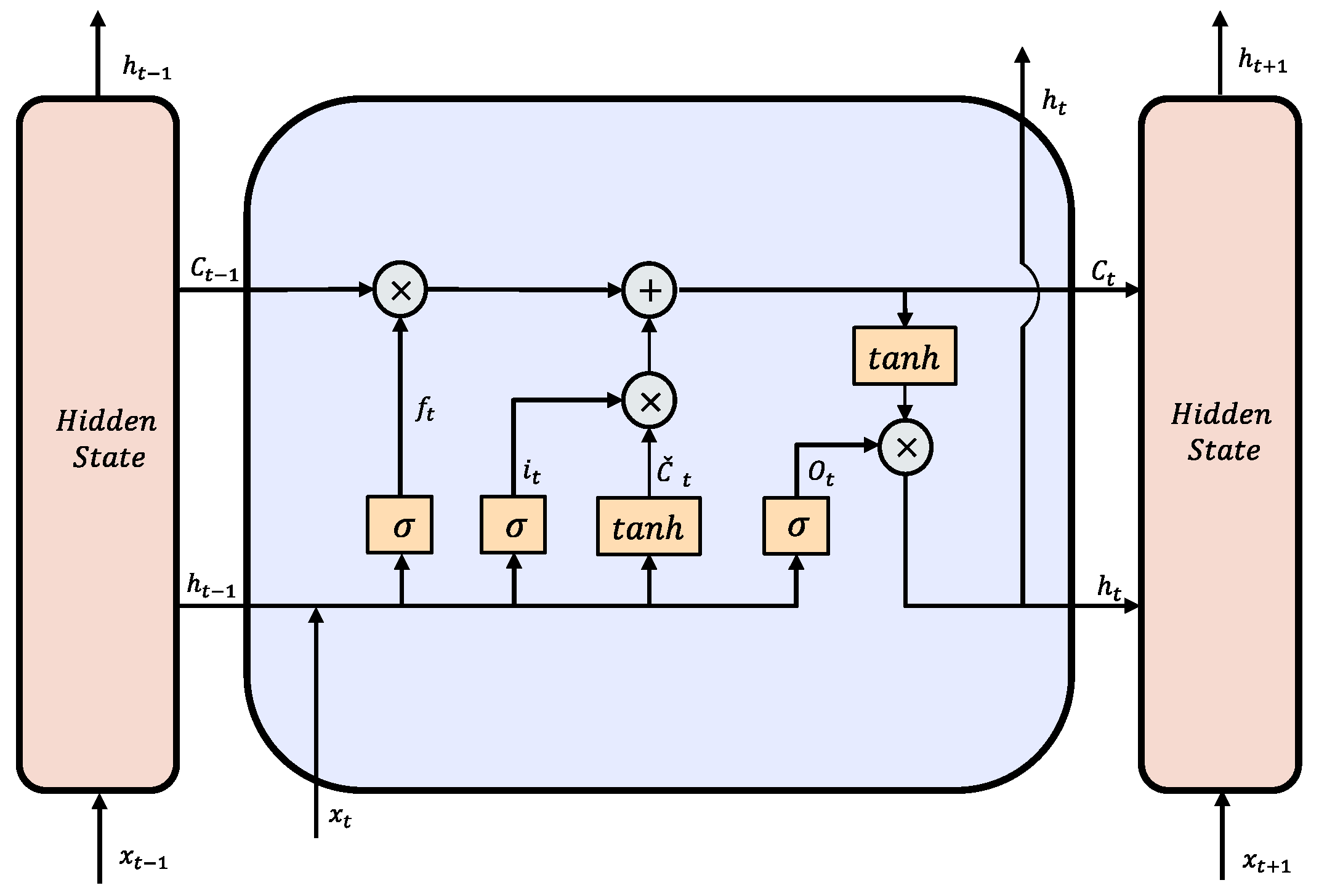 Systems 10 00146 g006