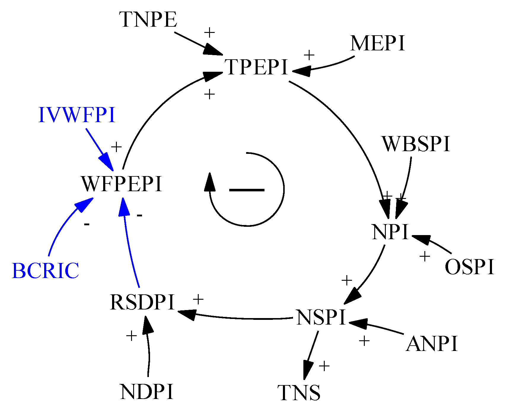Systems 10 00147 g002