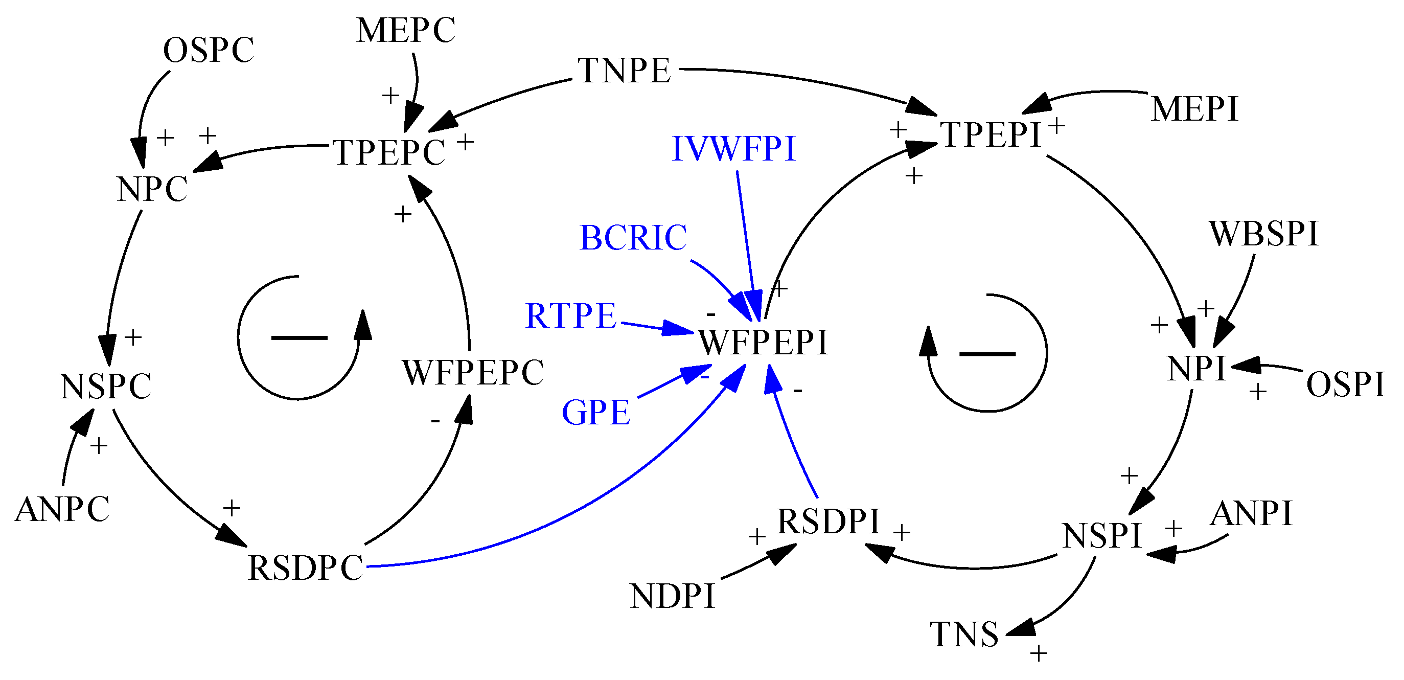 Systems 10 00147 g003