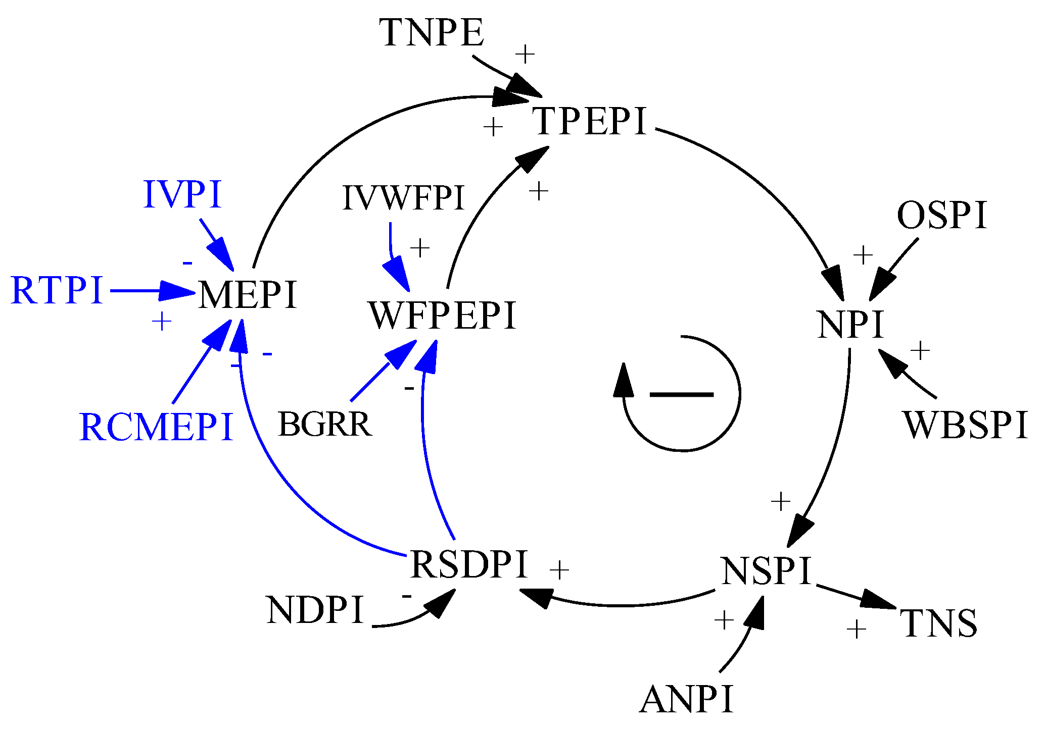 Systems 10 00147 g004