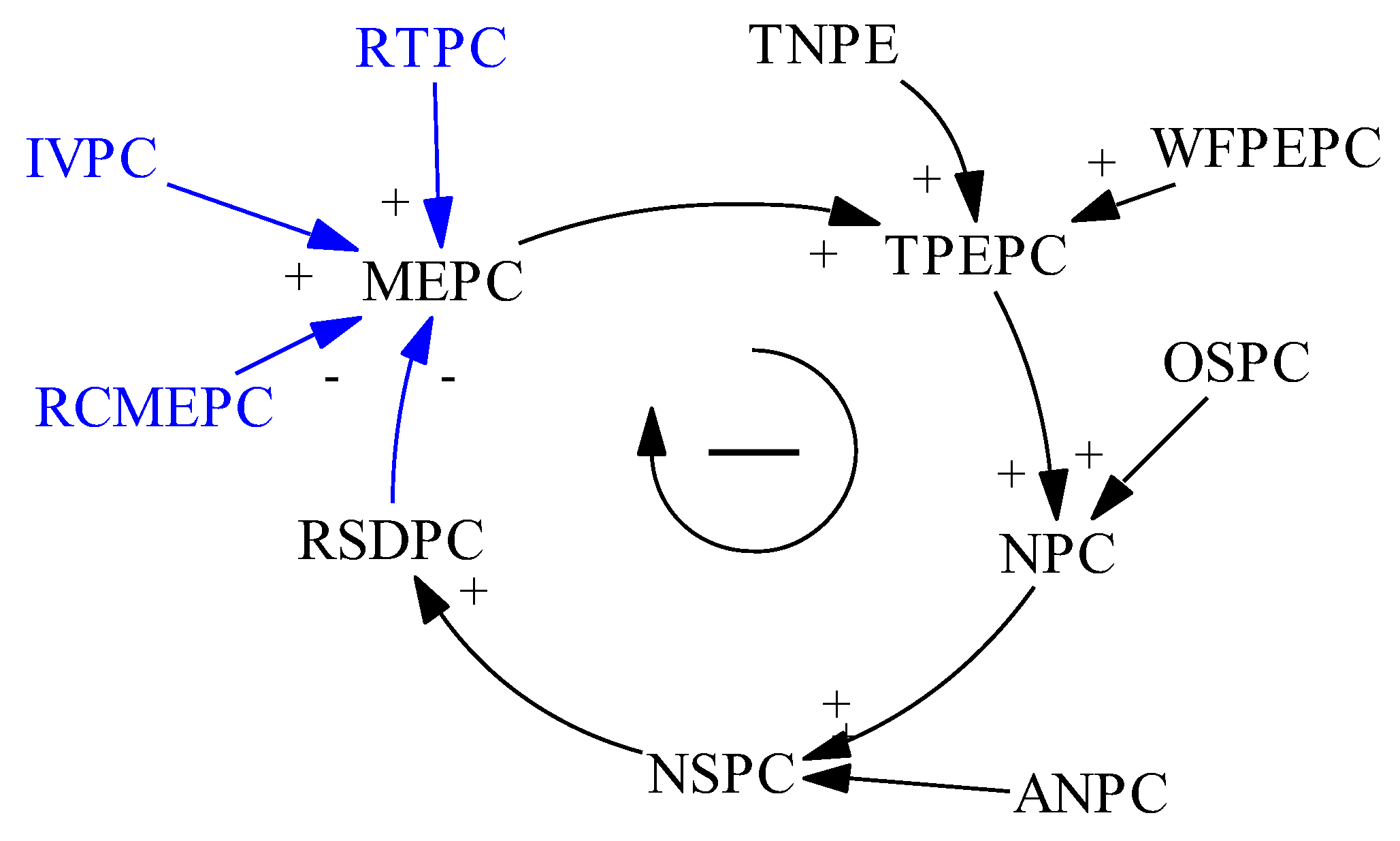 Systems 10 00147 g005