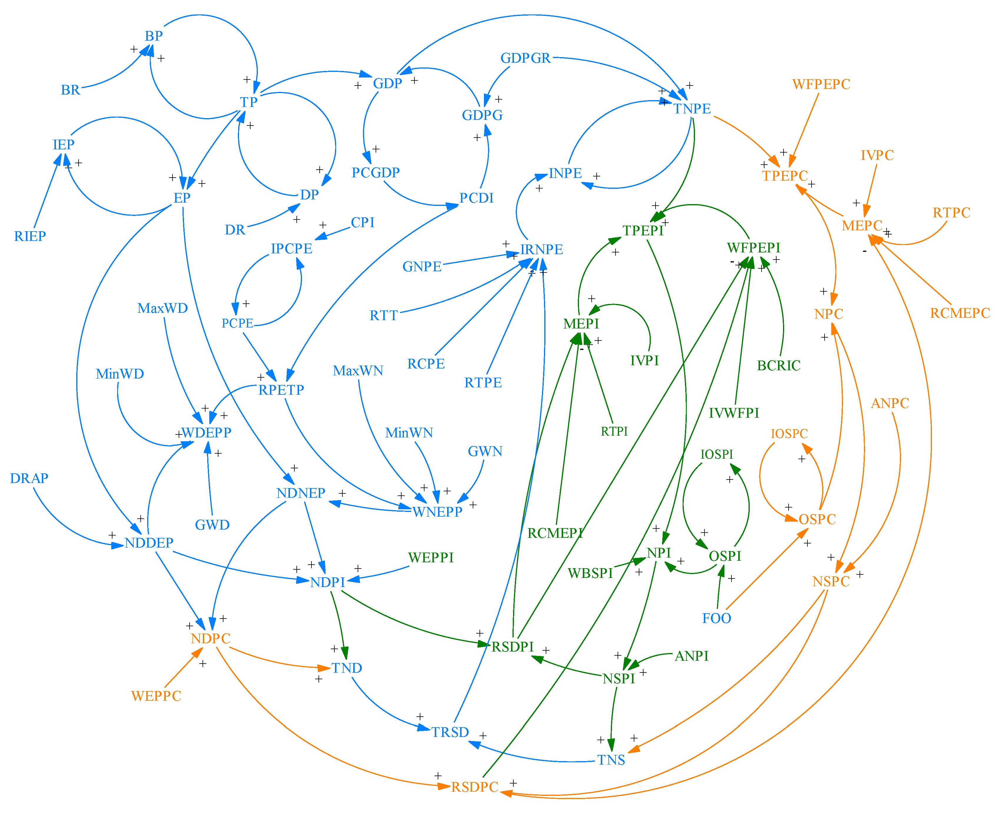 Systems 10 00147 g006