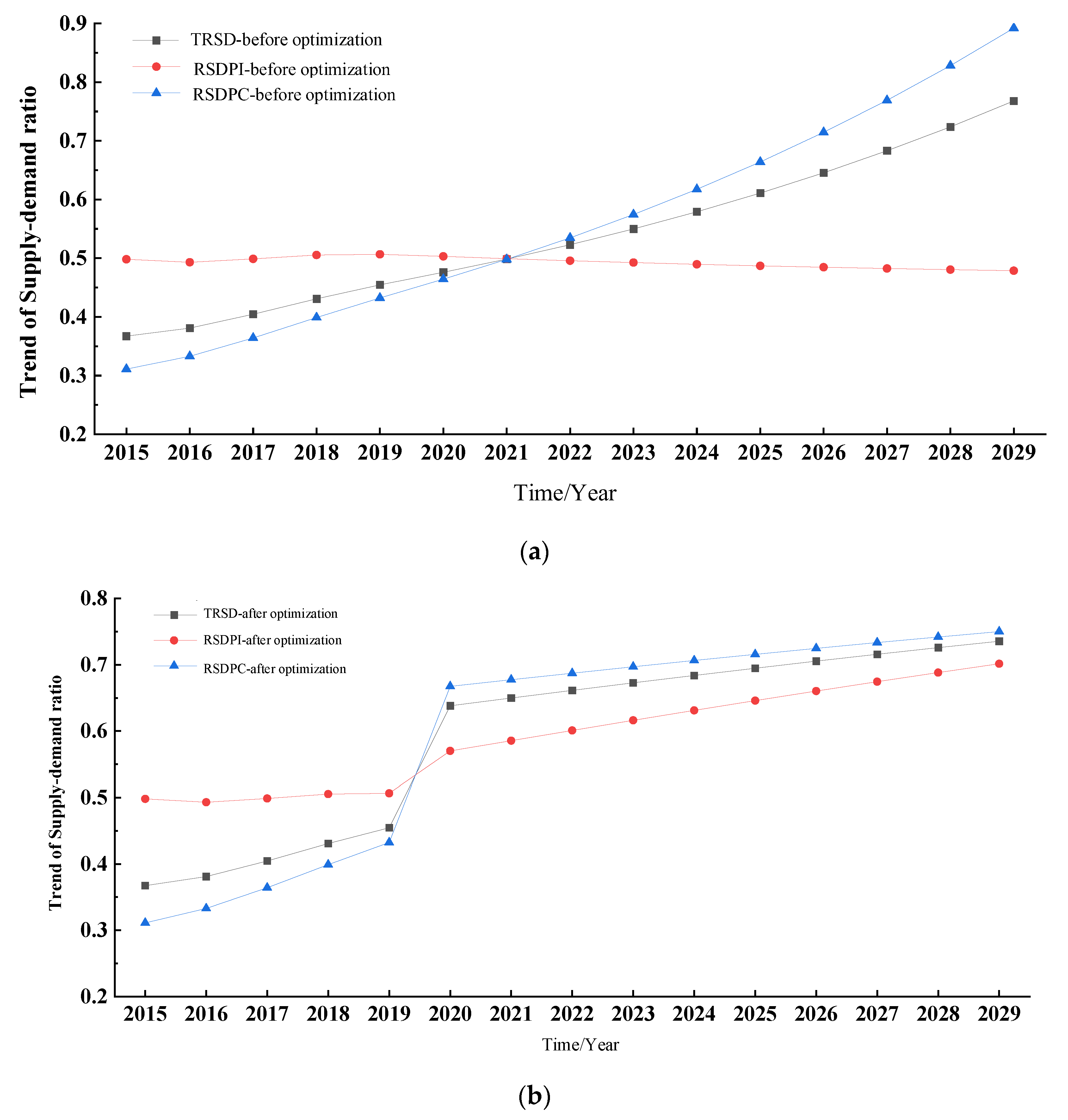 Systems 10 00147 g007