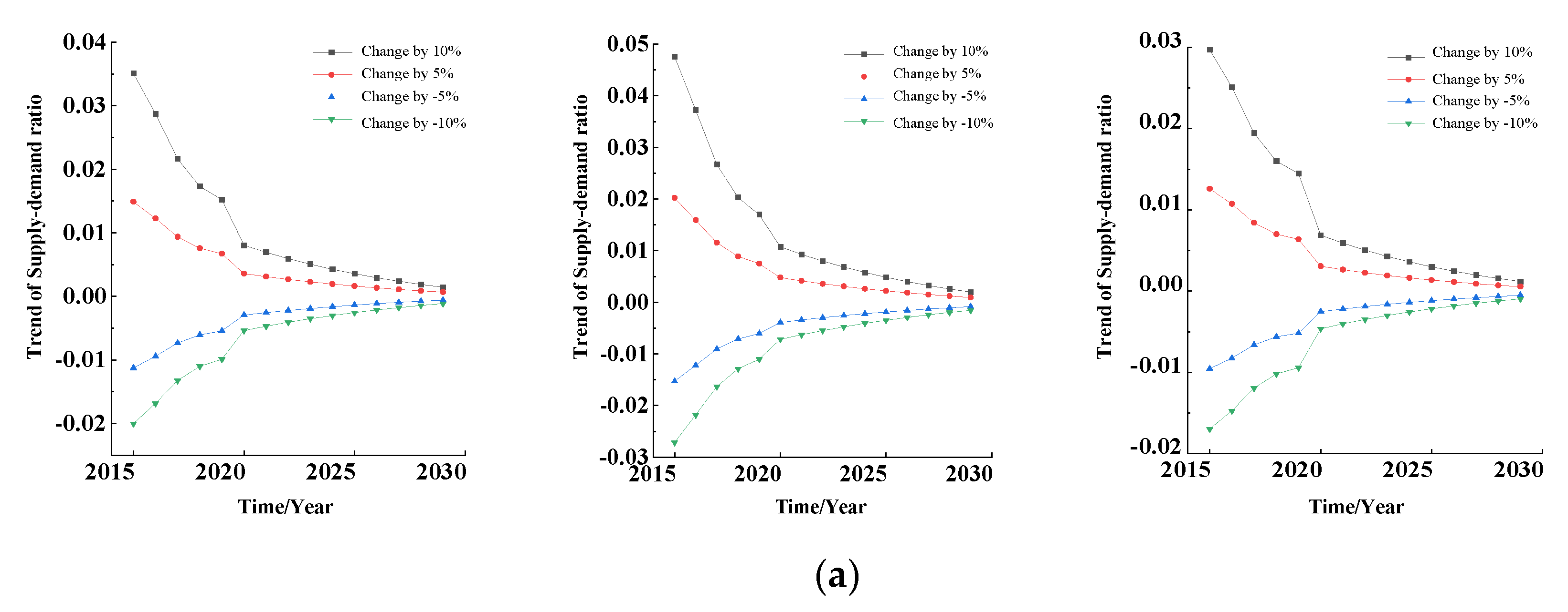 Systems 10 00147 g008a