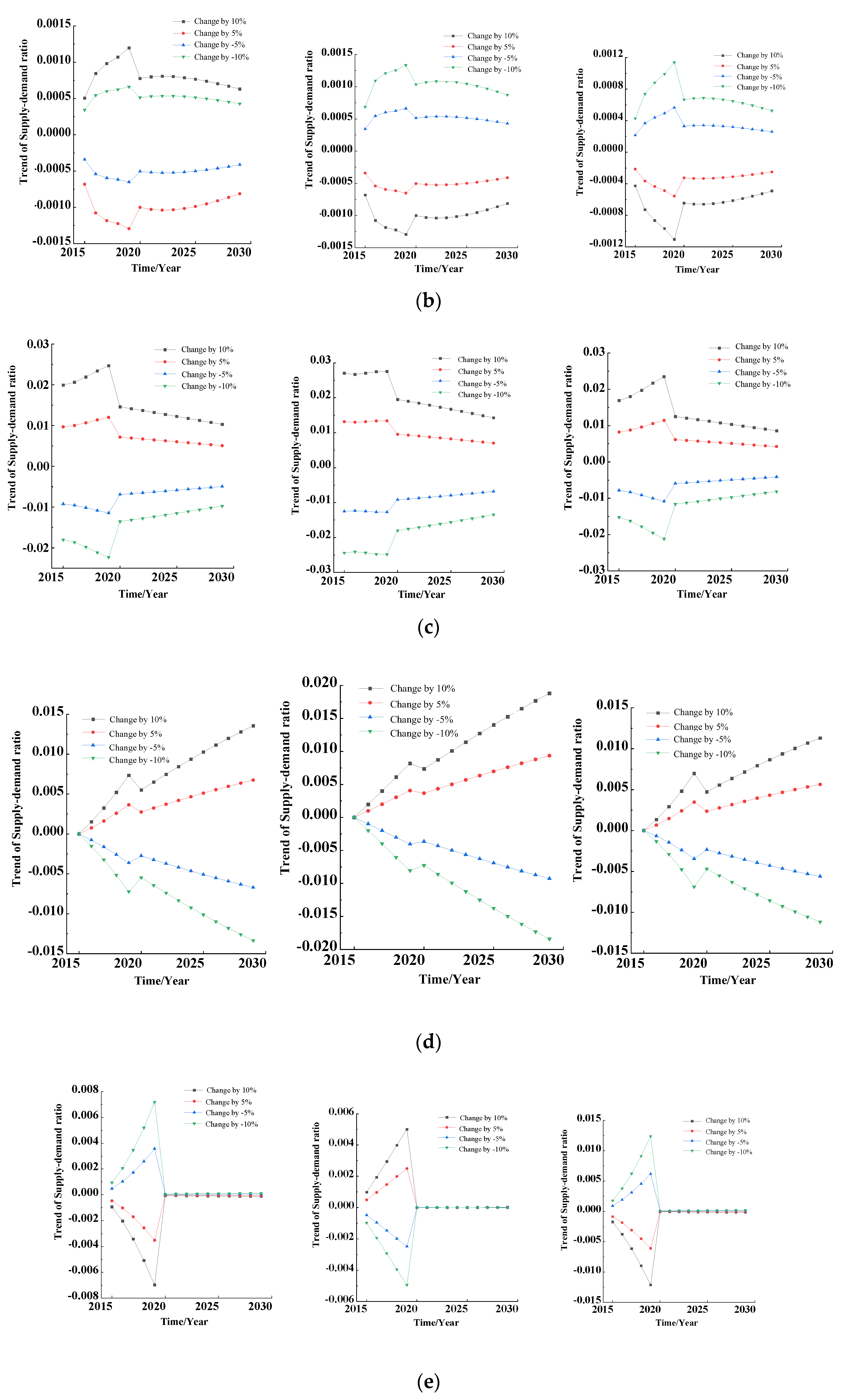 Systems 10 00147 g008b