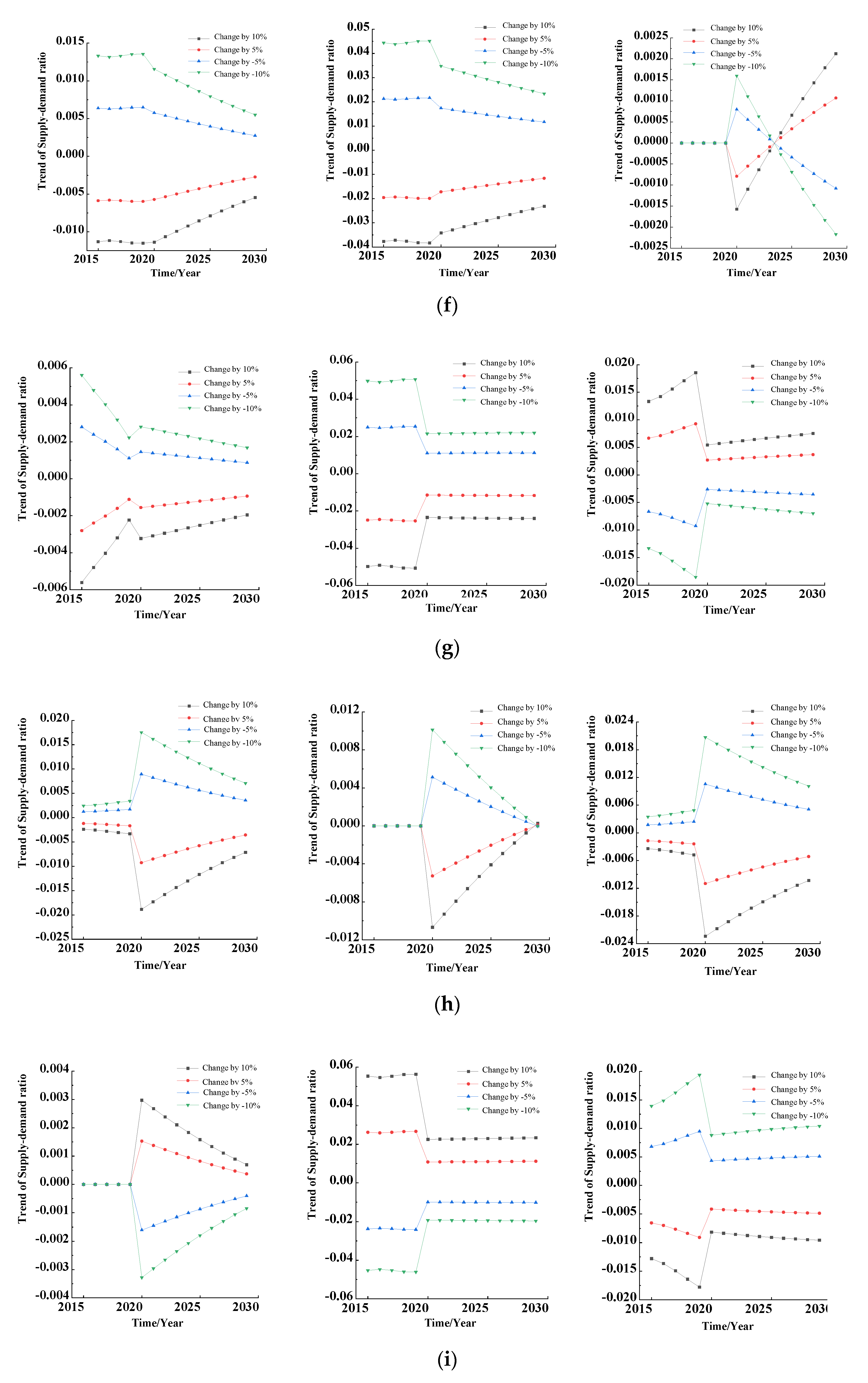Systems 10 00147 g008c