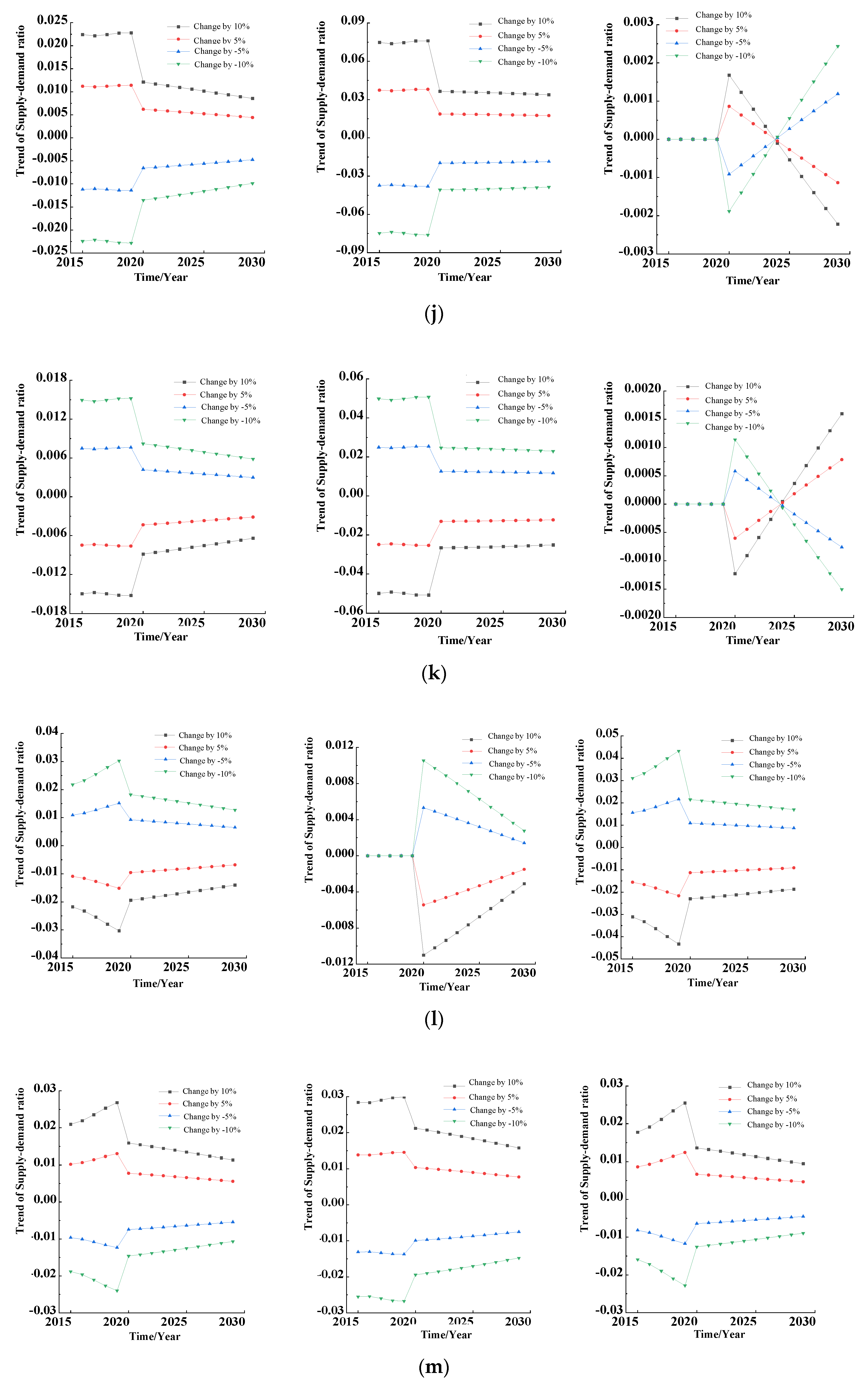 Systems 10 00147 g008d