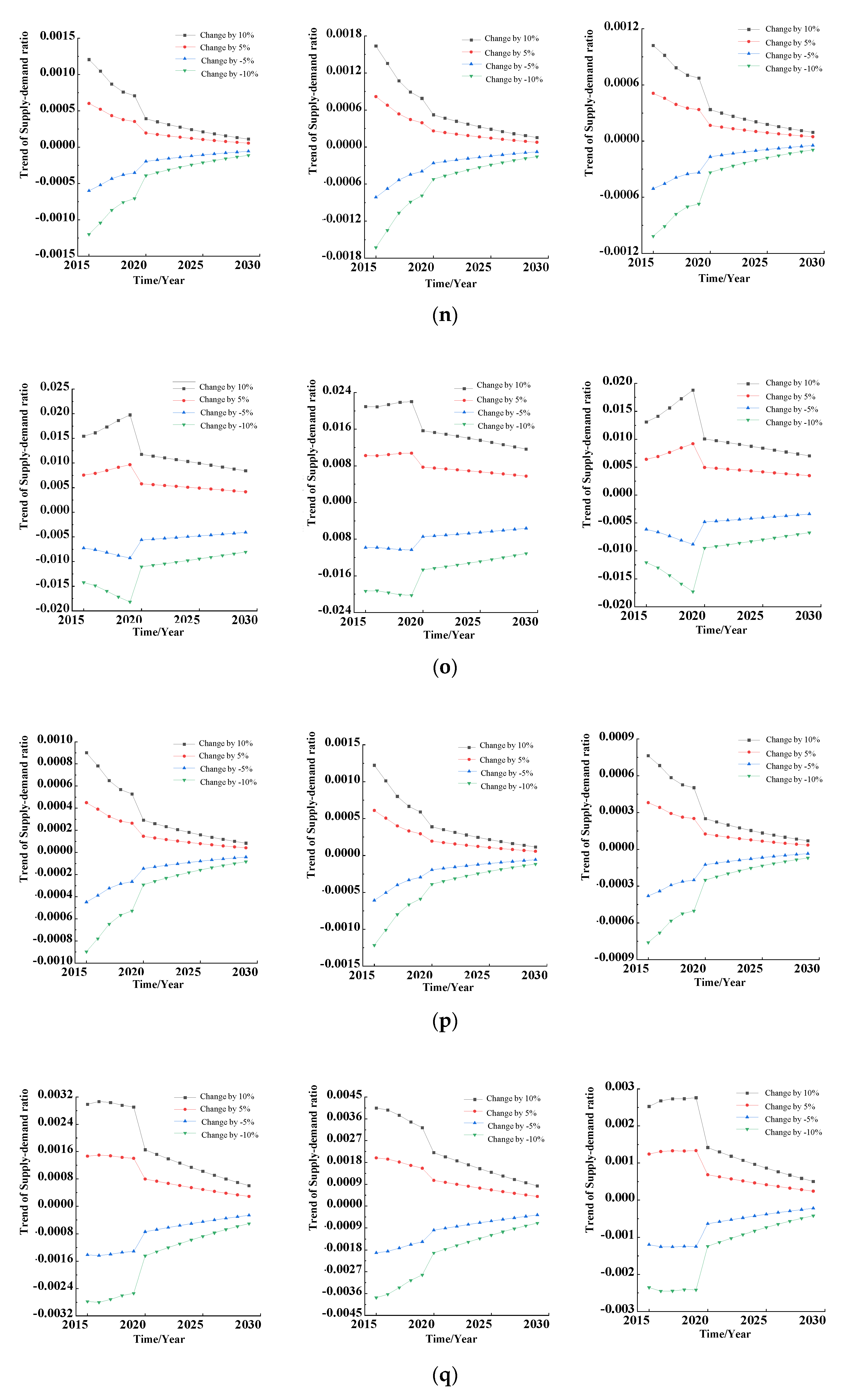 Systems 10 00147 g008e