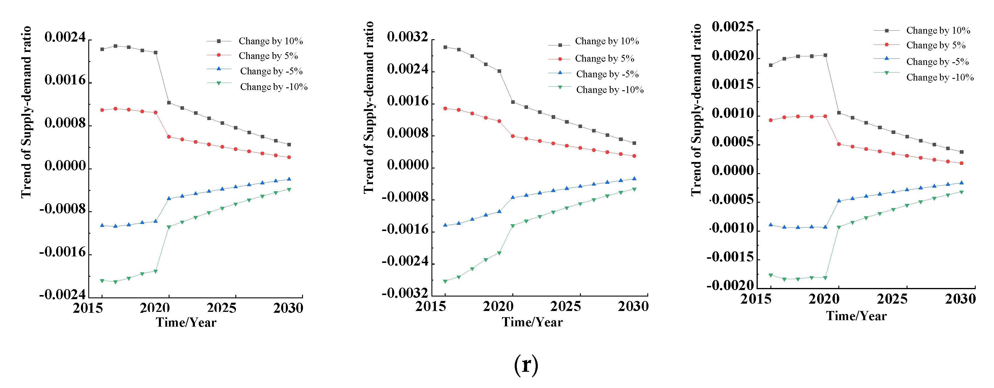 Systems 10 00147 g008f