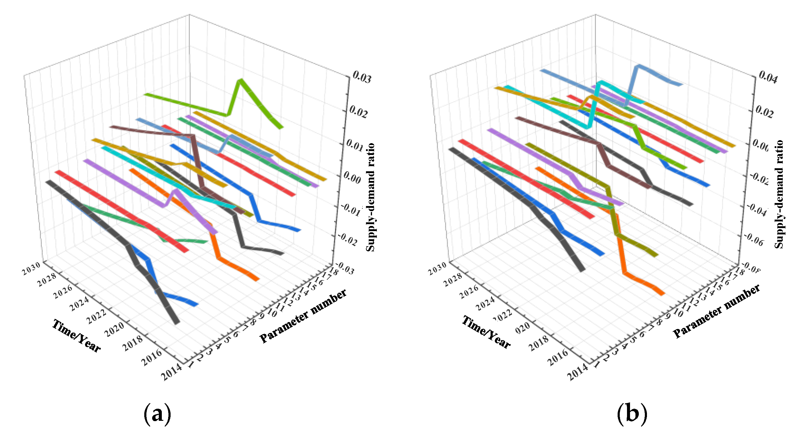 Systems 10 00147 g009a