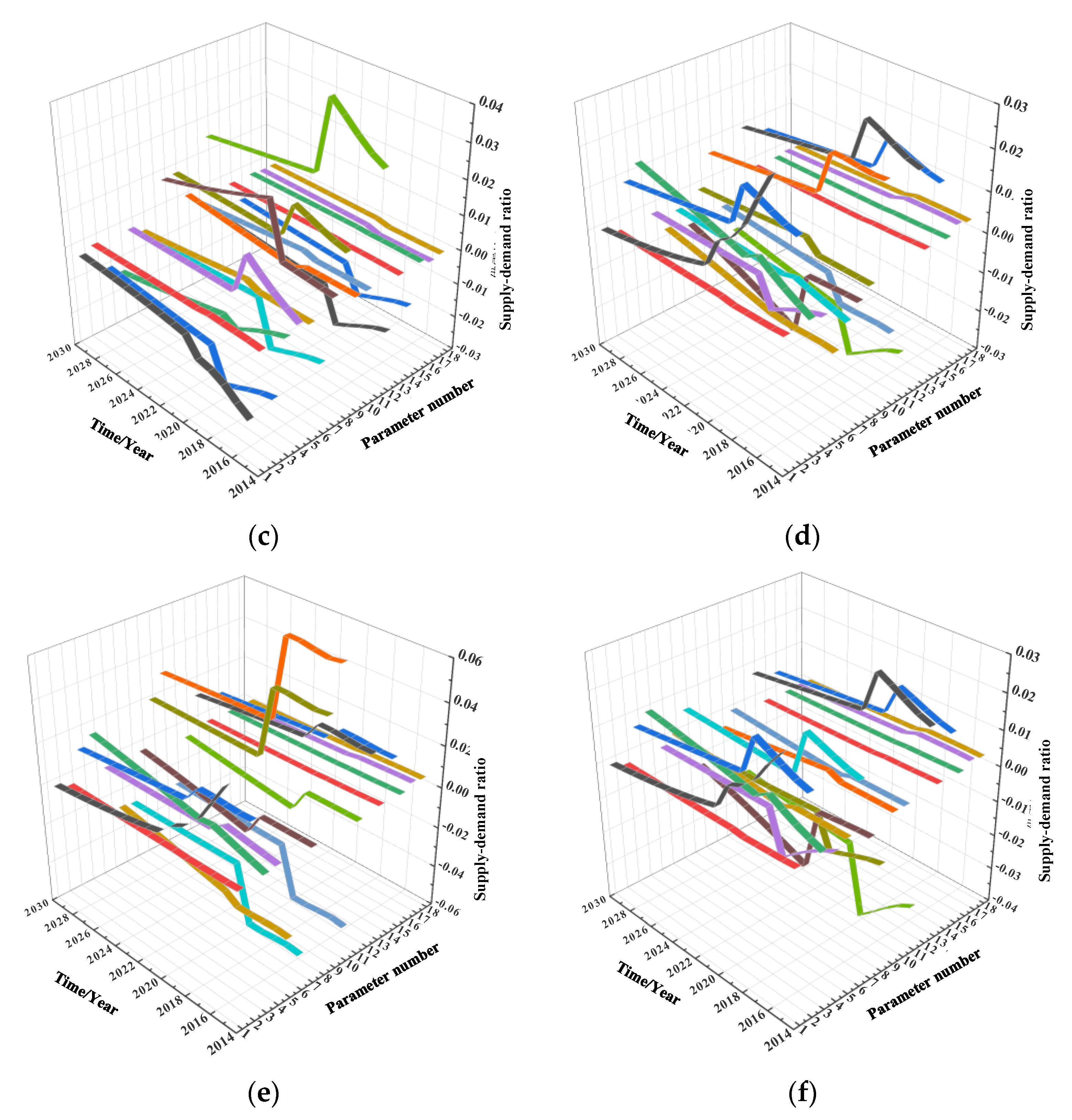 Systems 10 00147 g009b