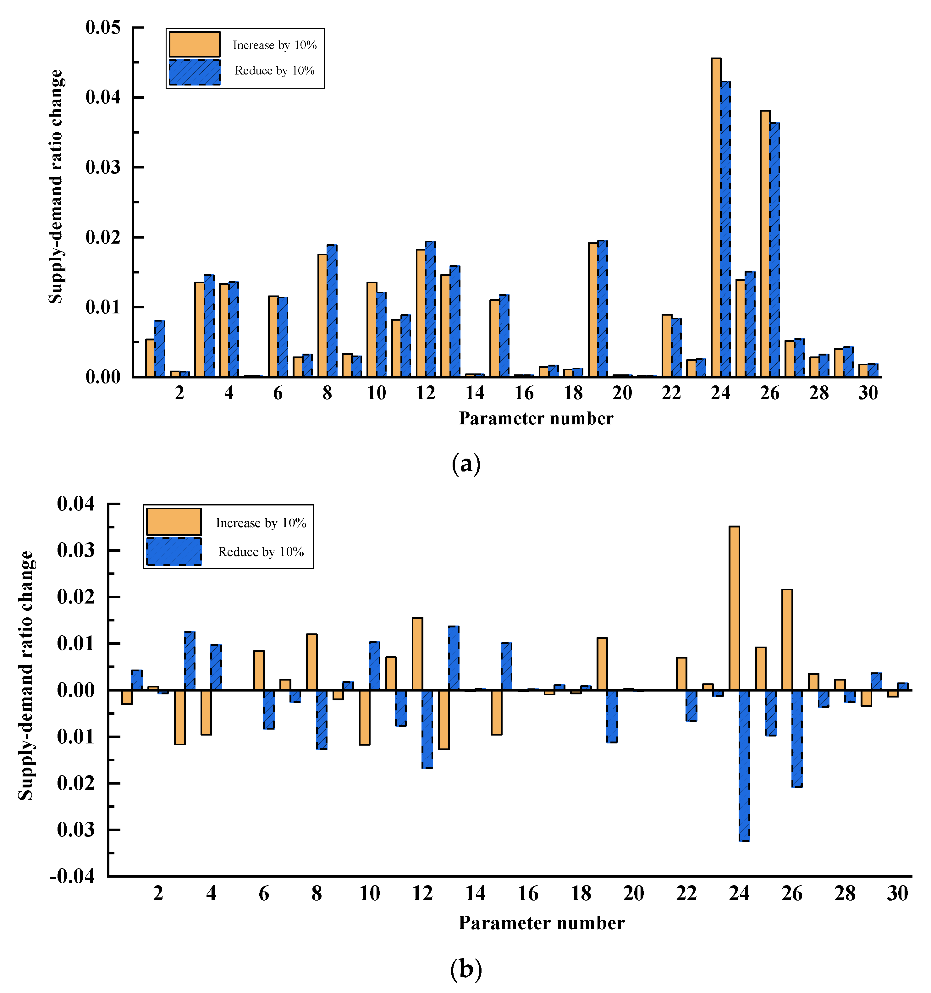 Systems 10 00147 g010