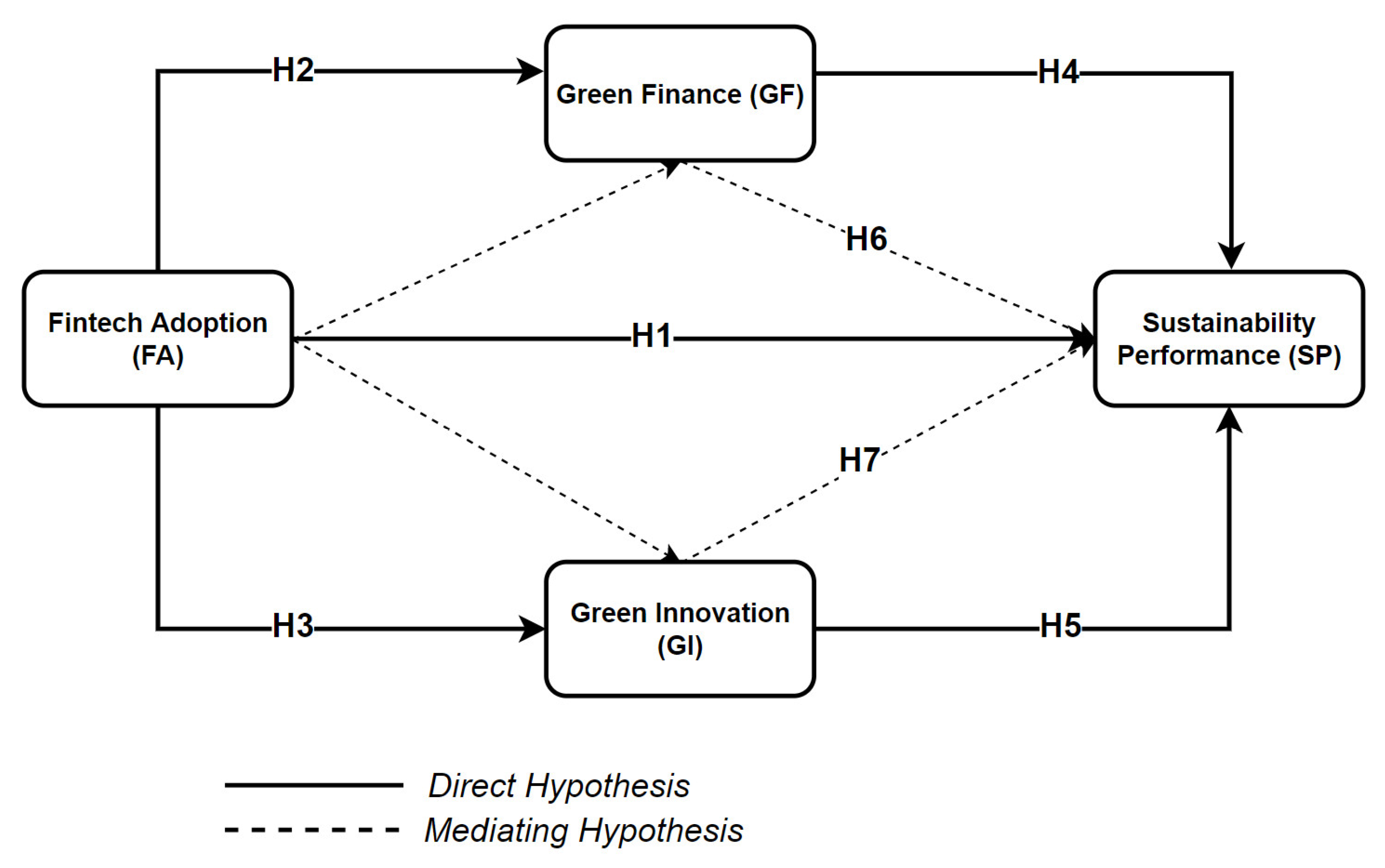 Systems 10 00148 g001 550
