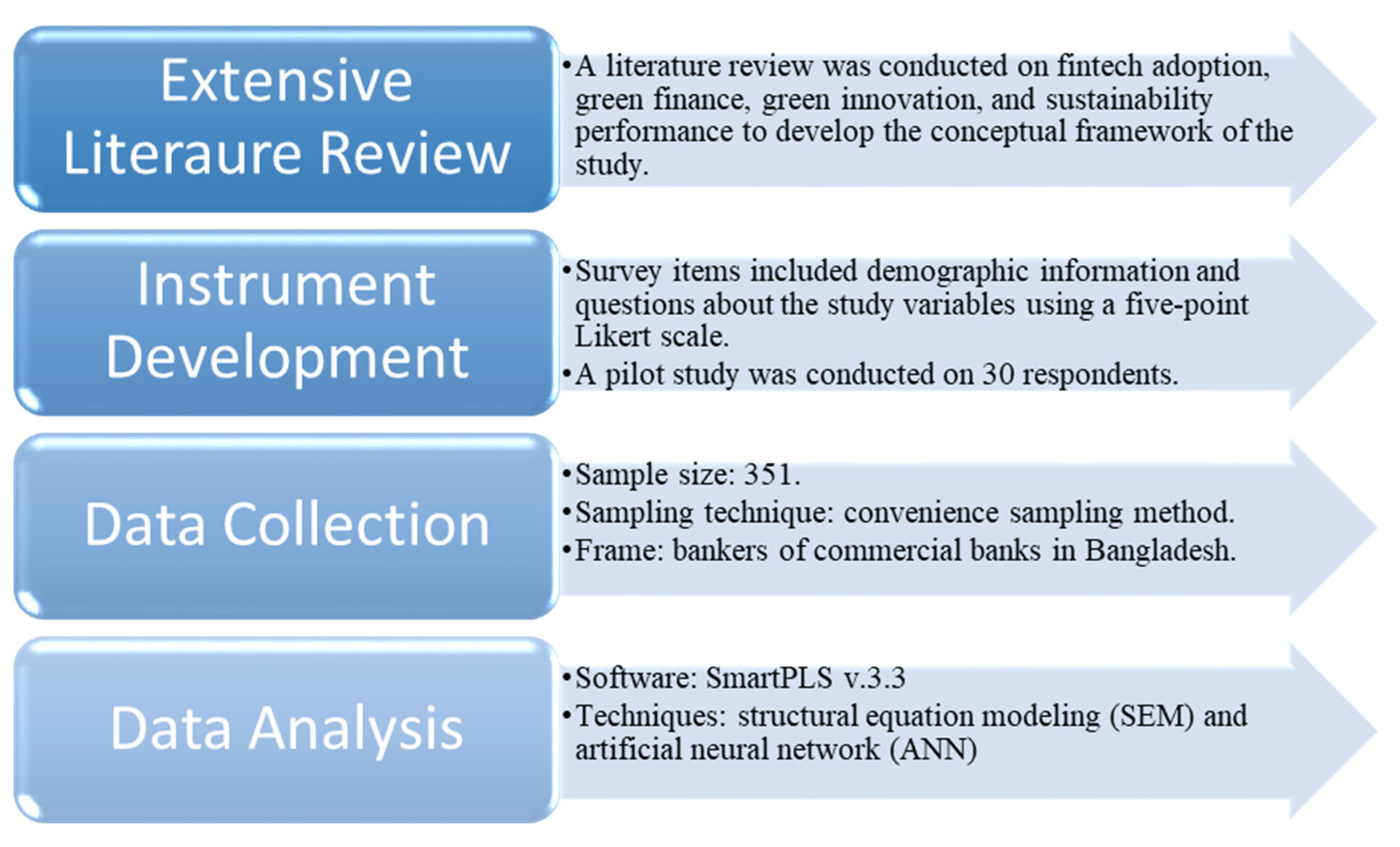 Systems 10 00148 g002 550