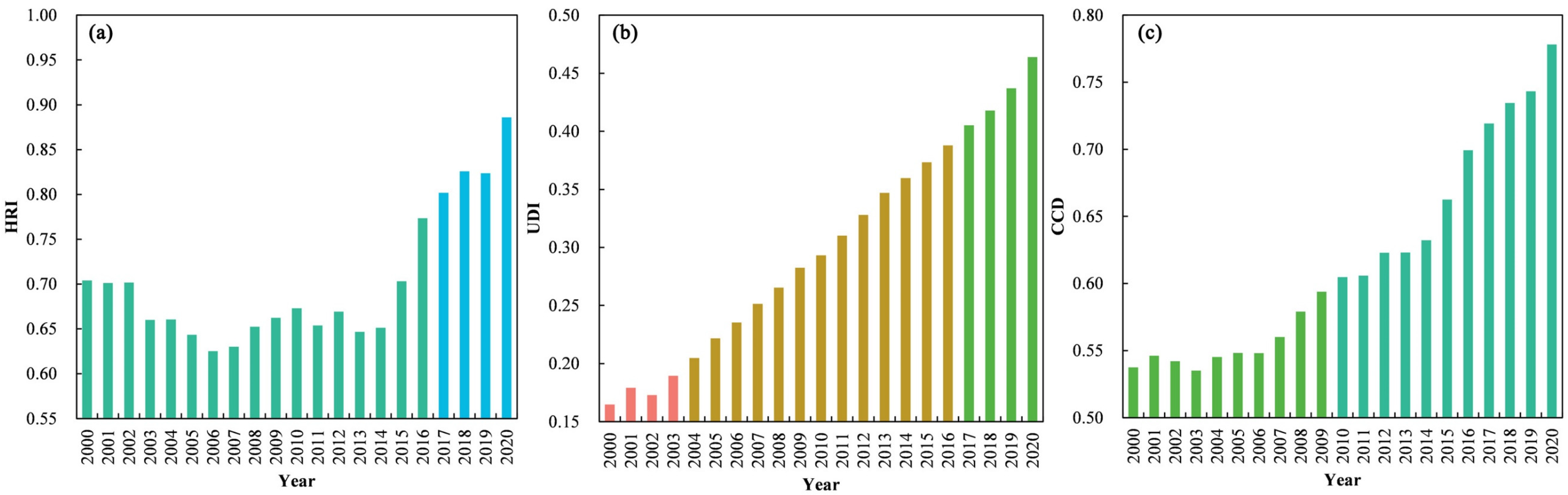 Systems 10 00150 g002 550