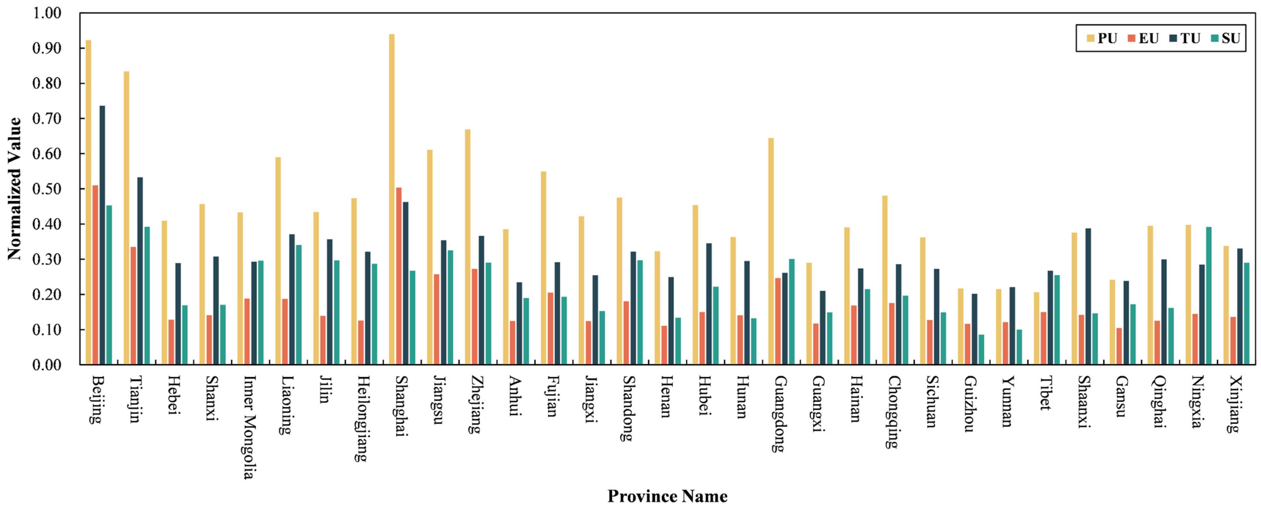 Systems 10 00150 g006 550