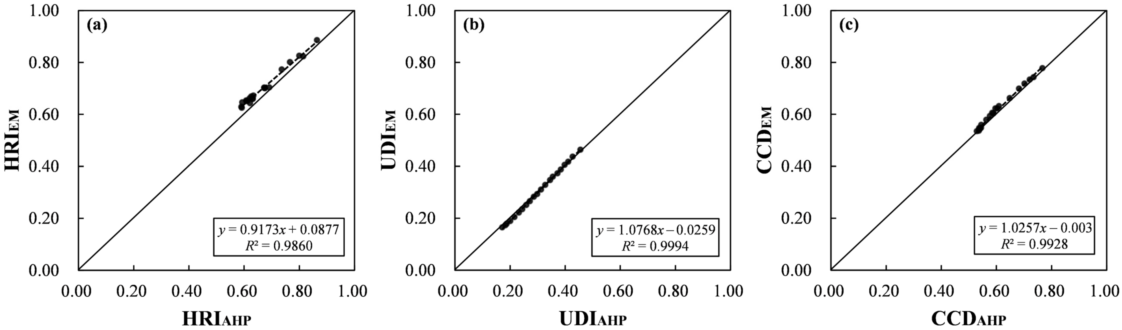 Systems 10 00150 g007 550