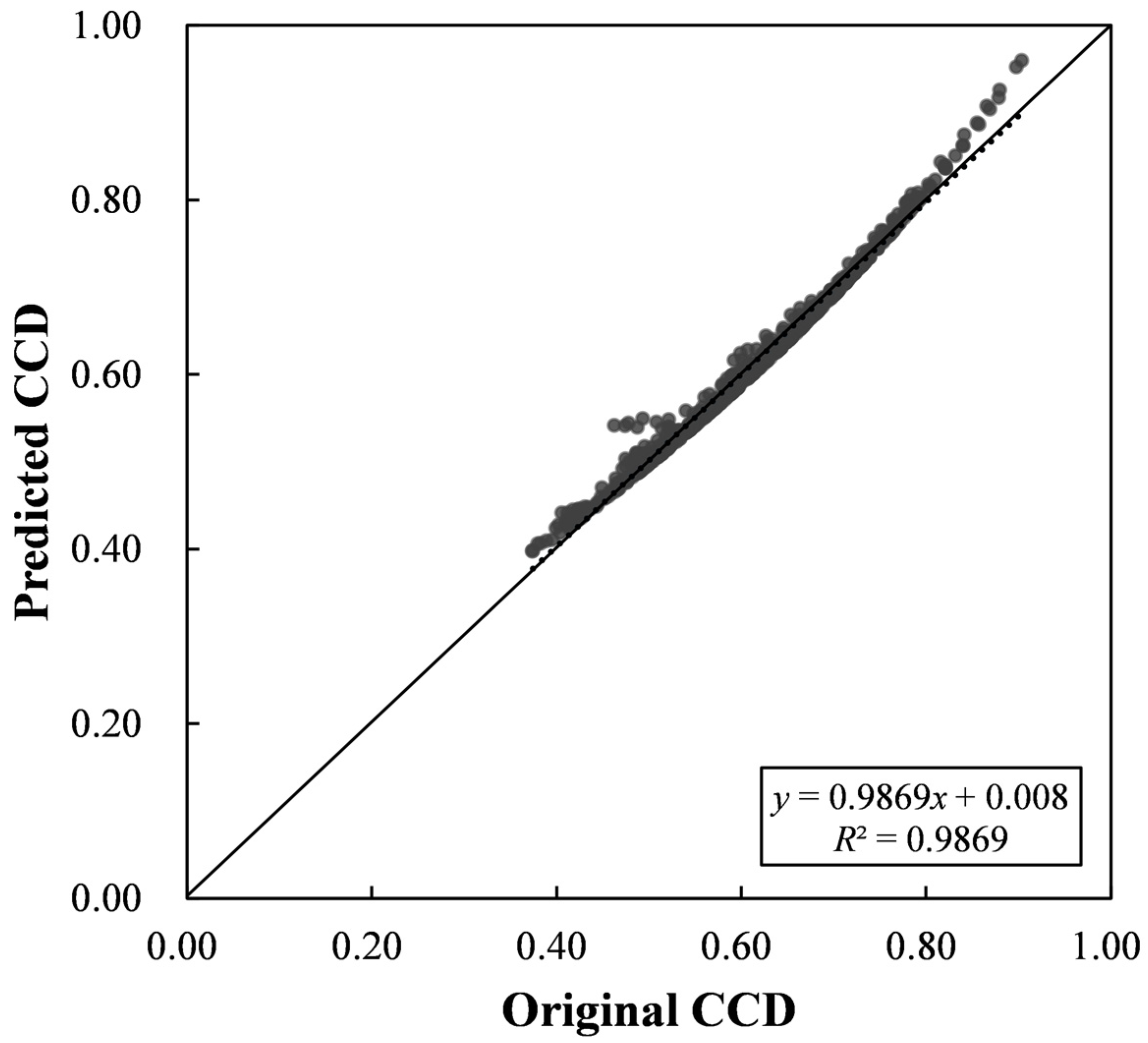 Systems 10 00150 g008 550