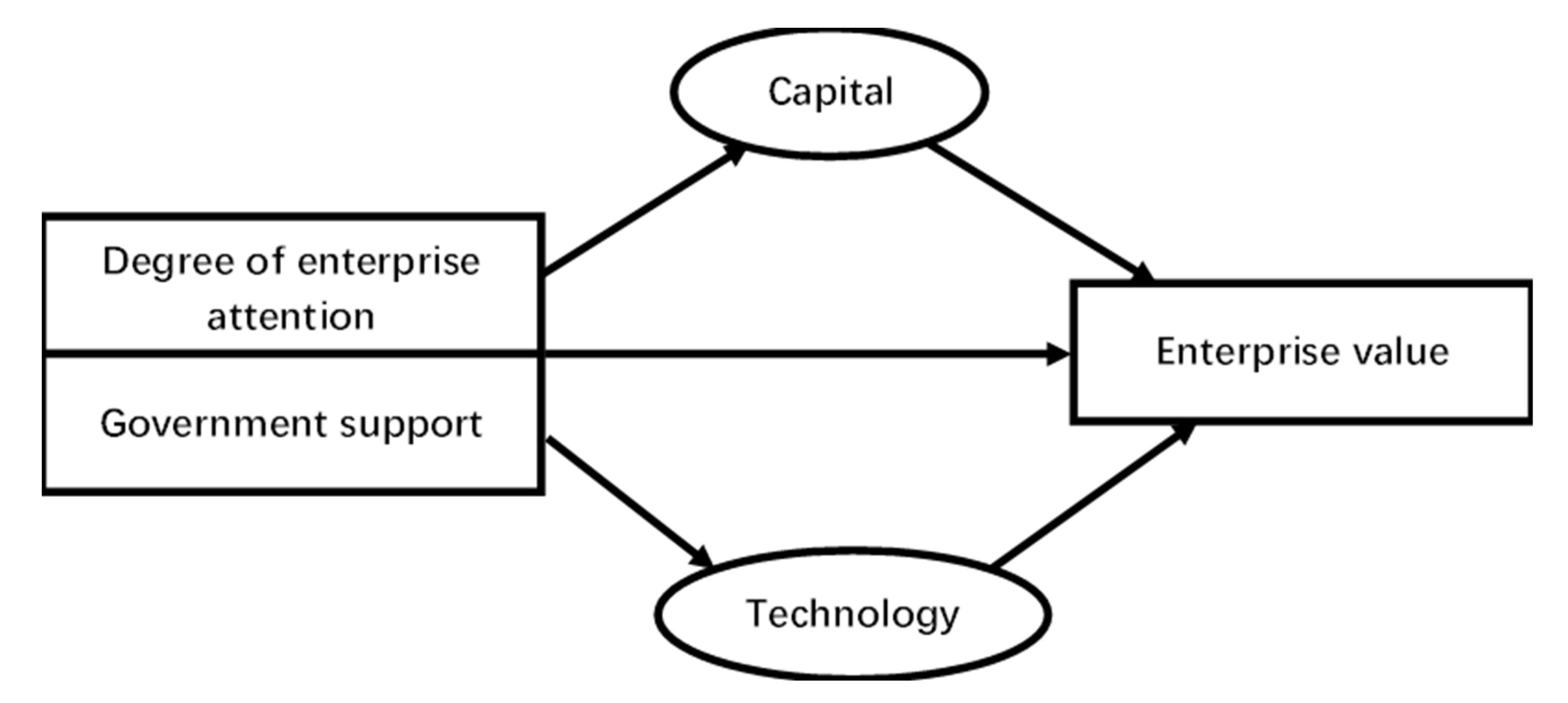 Systems 10 00152 g001 550