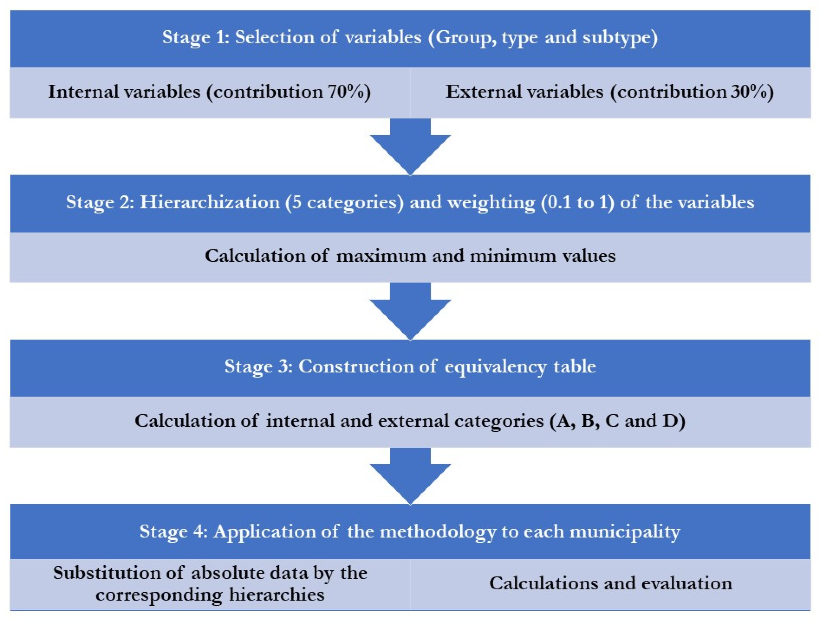 Systems 10 00153 g002