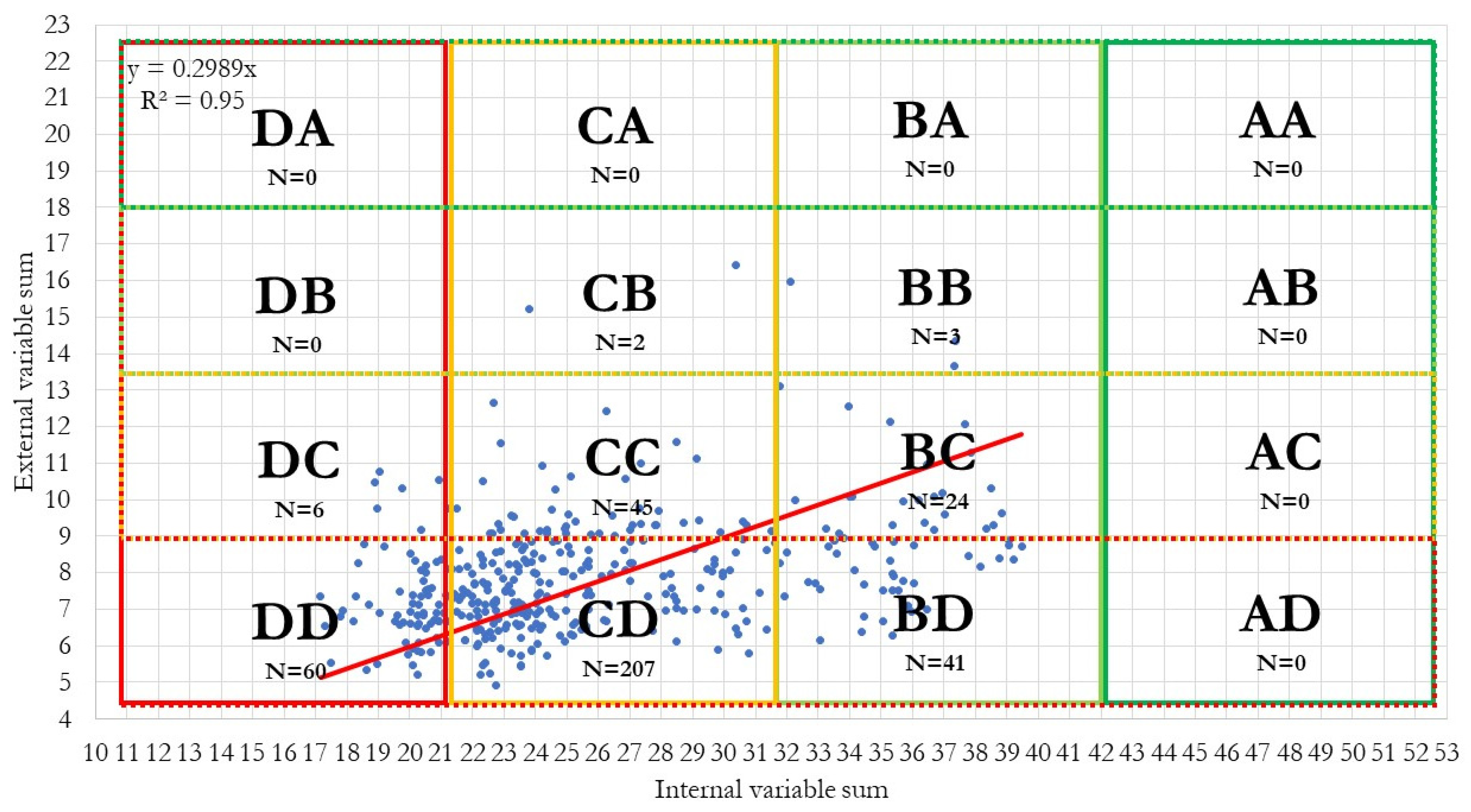 Systems 10 00153 g005